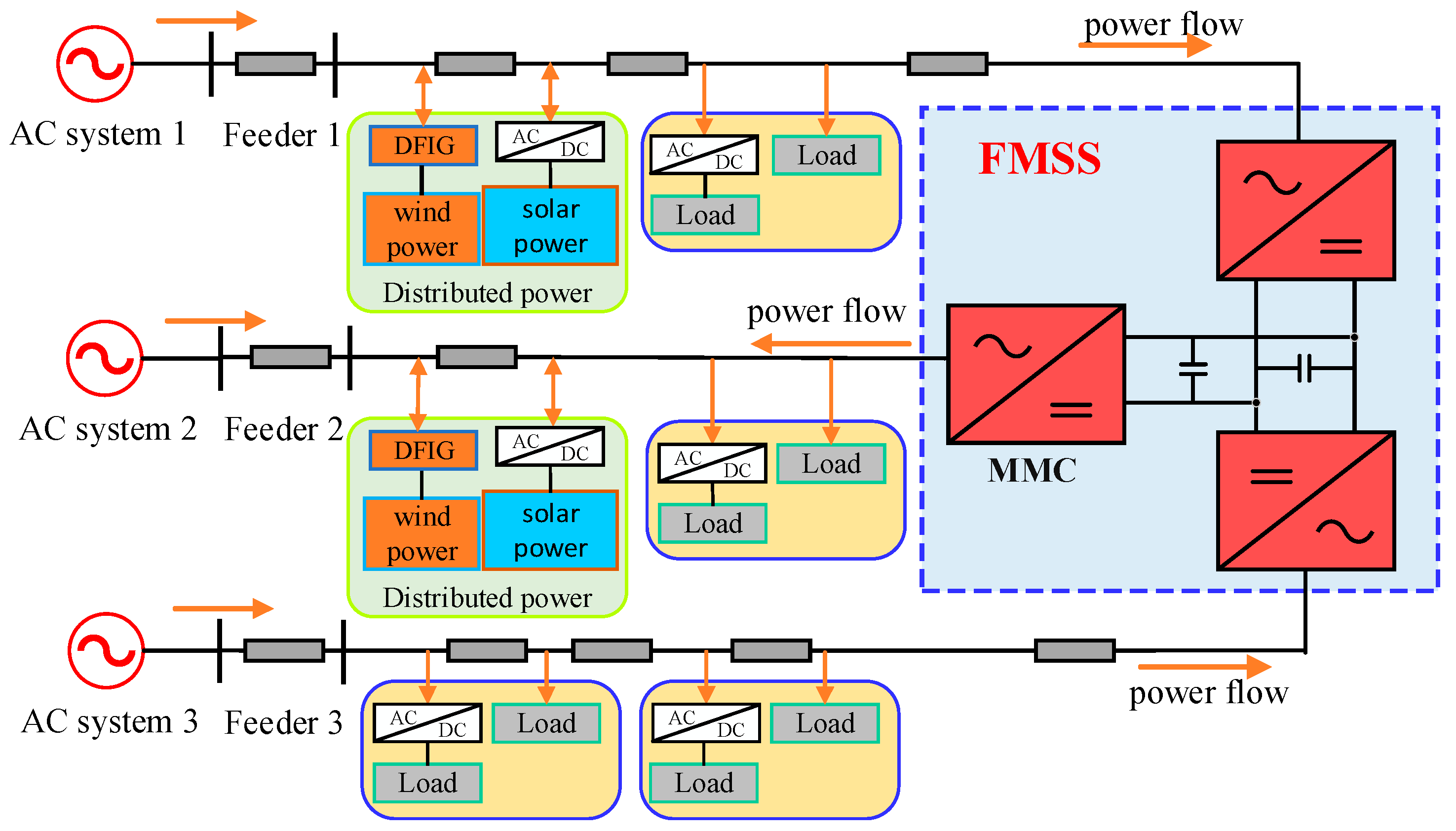 Energies 17 02643 g001