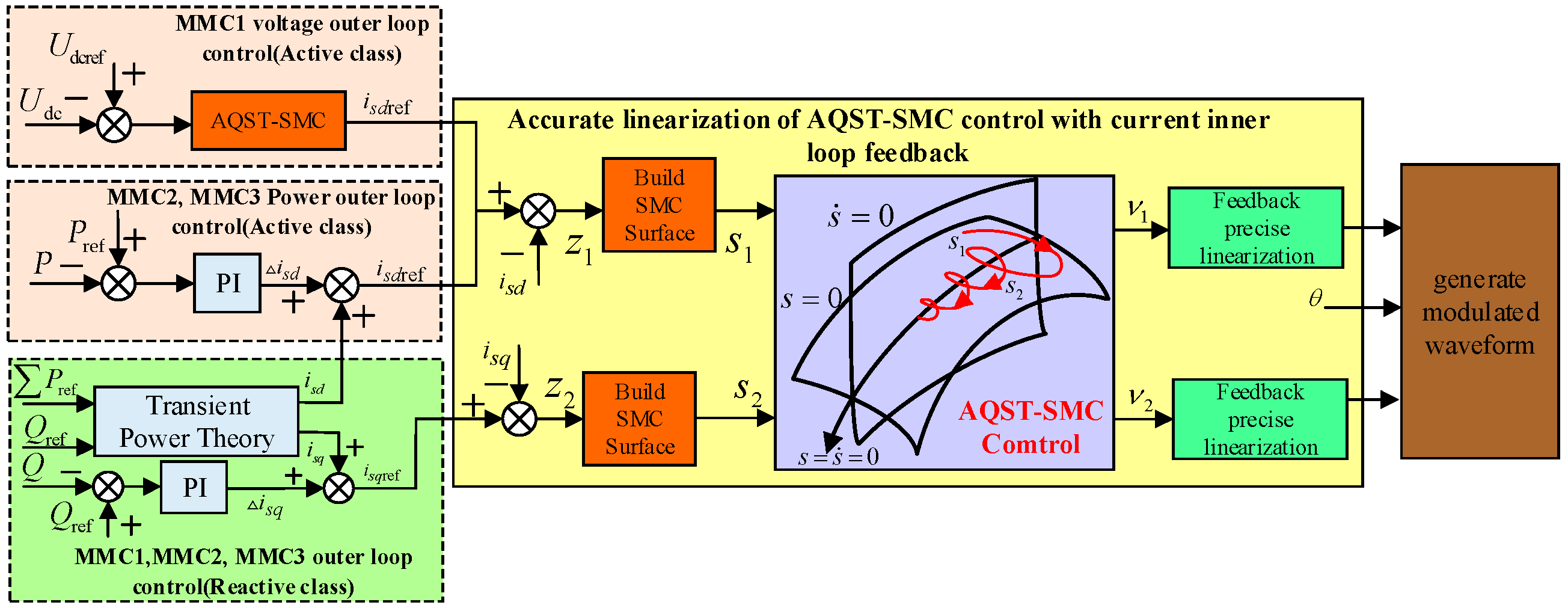 Energies 17 02643 g007