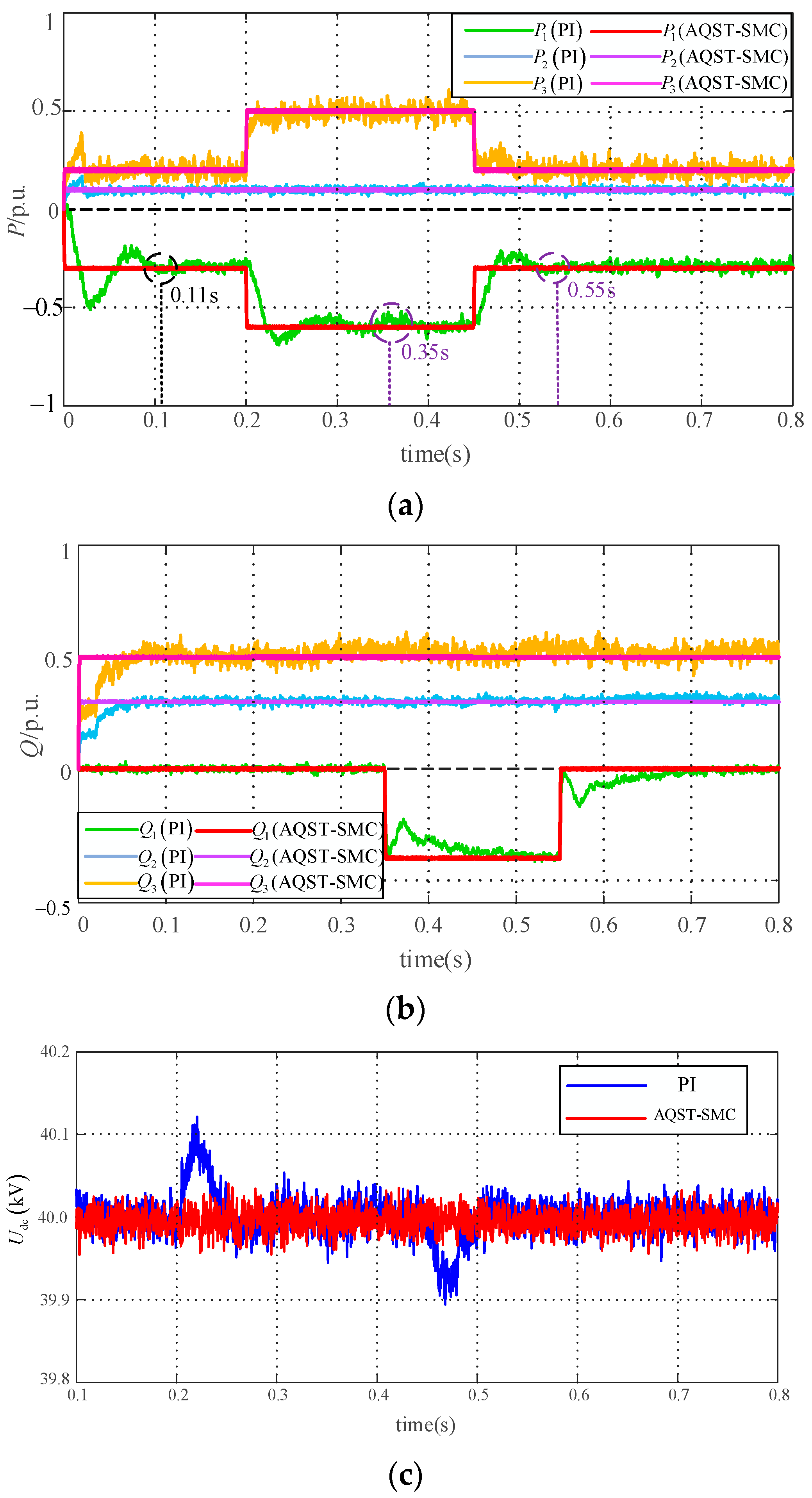 Energies 17 02643 g009