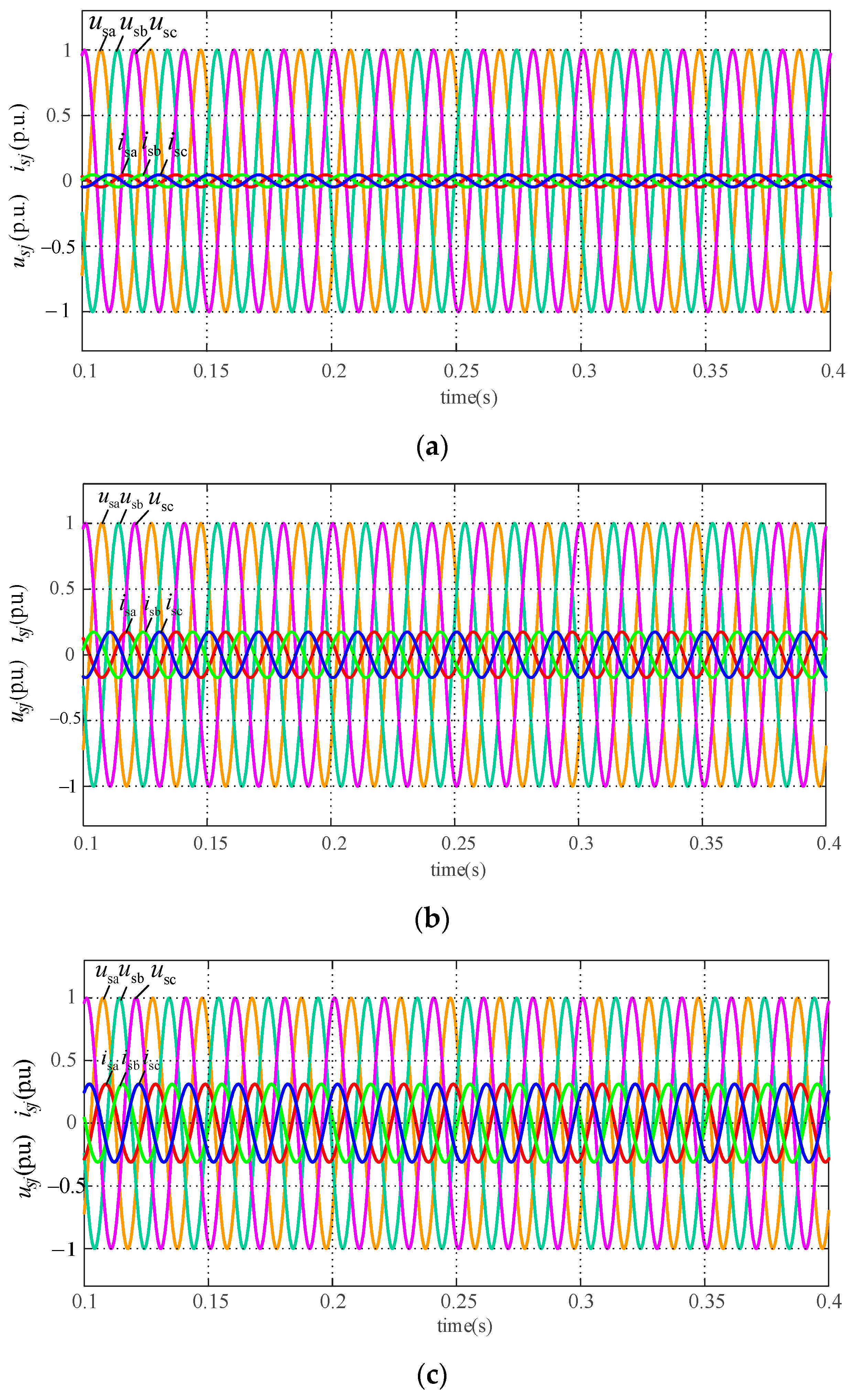 Energies 17 02643 g014