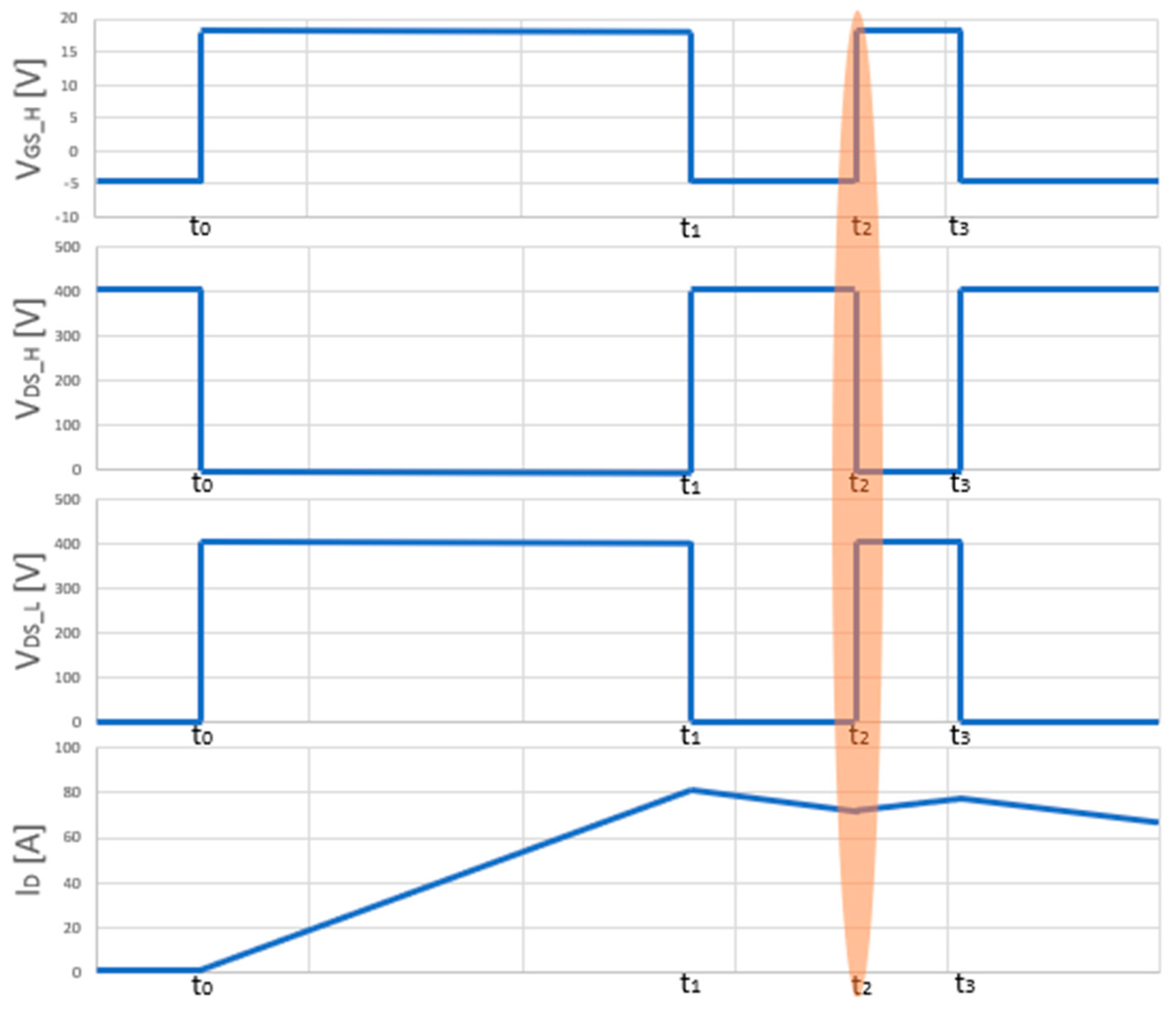 Energies 17 02651 g004