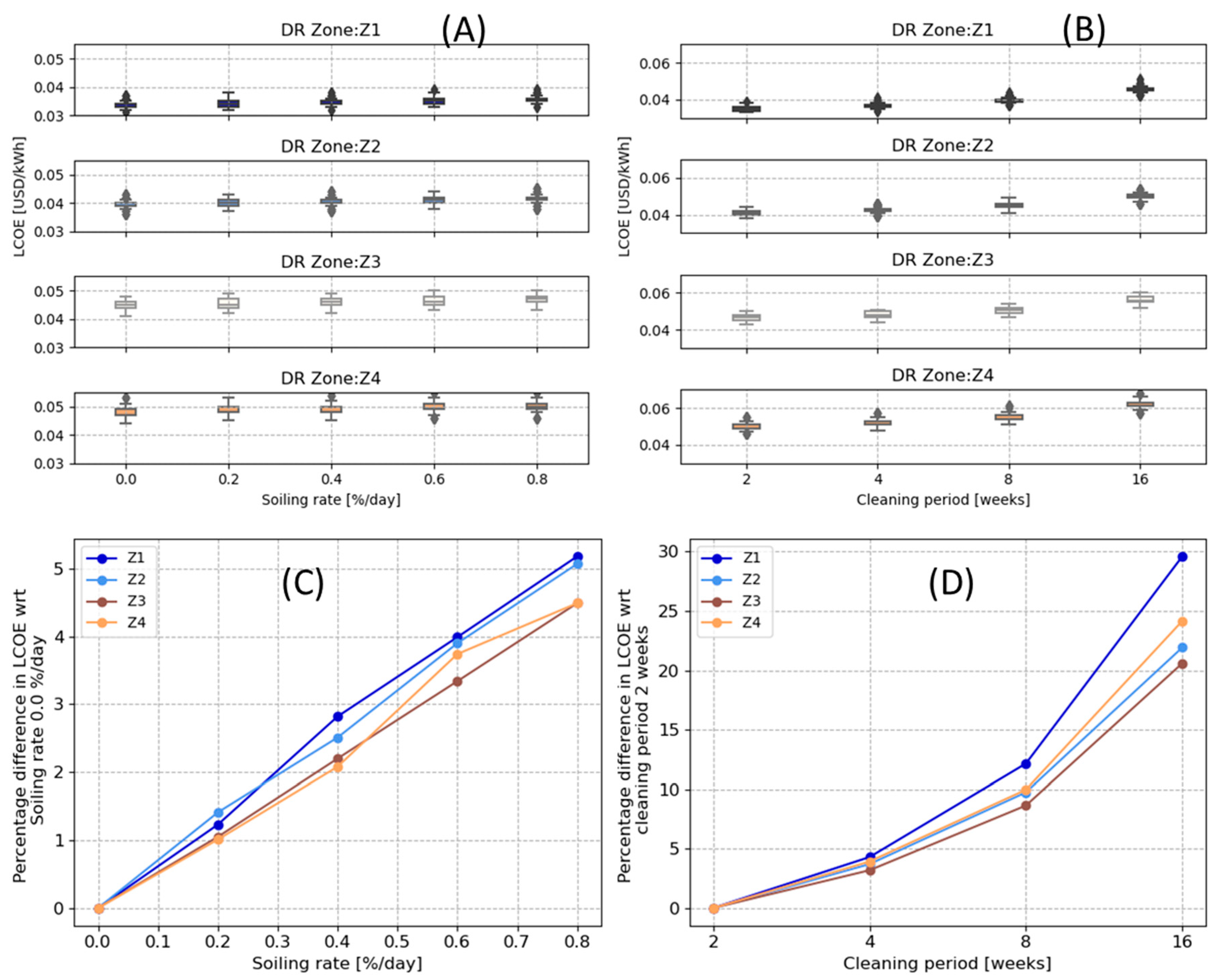 Energies 17 02652 g008