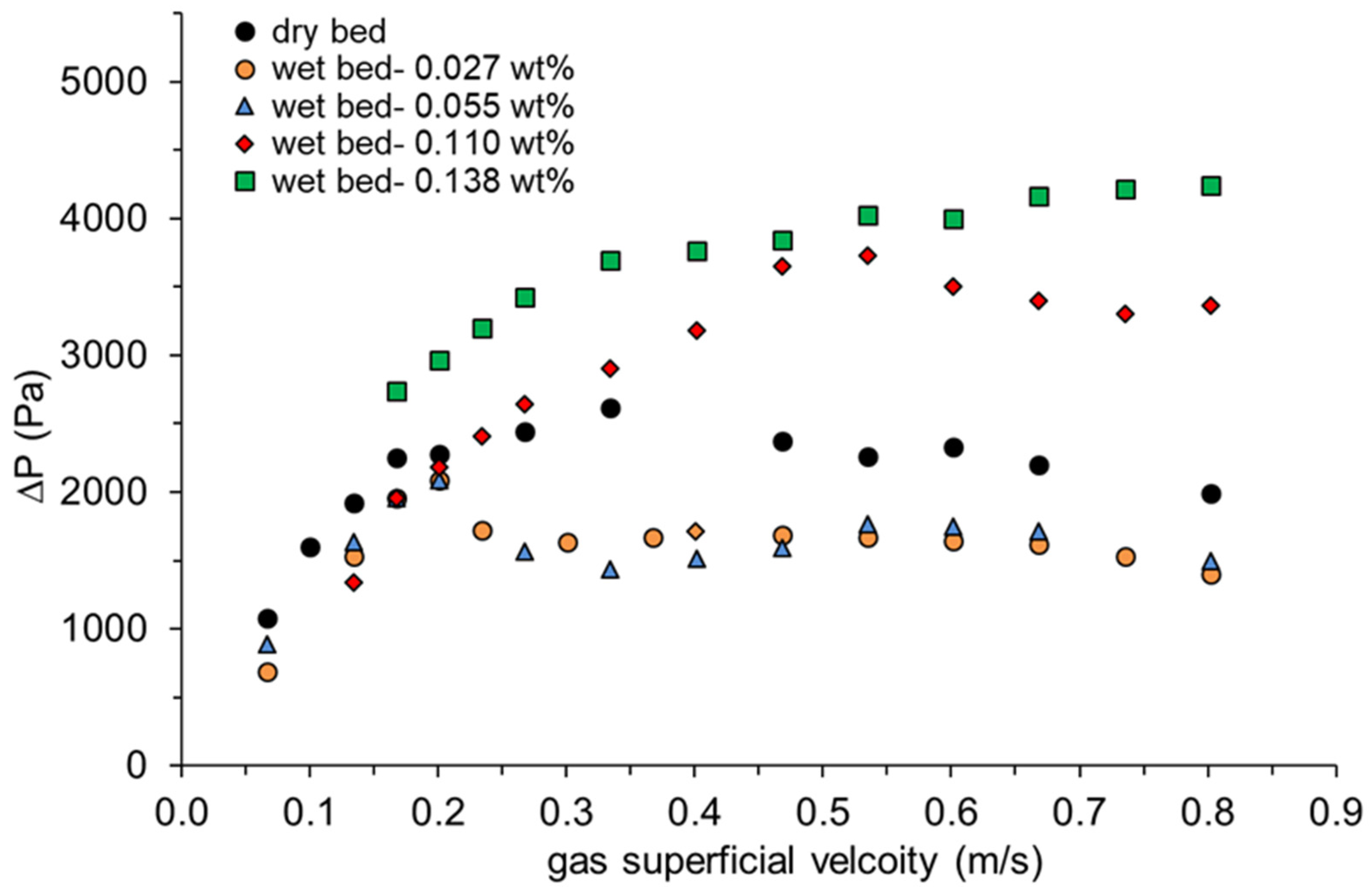 Energies 17 02656 g007