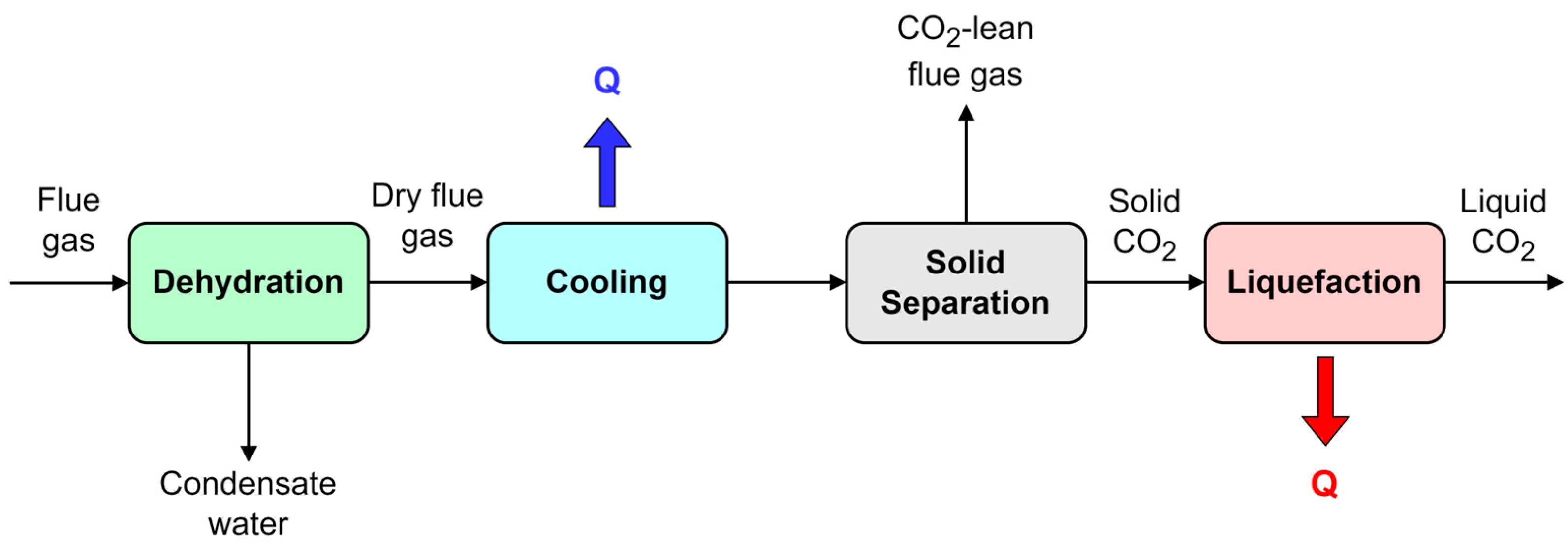 Energies 17 02673 g005