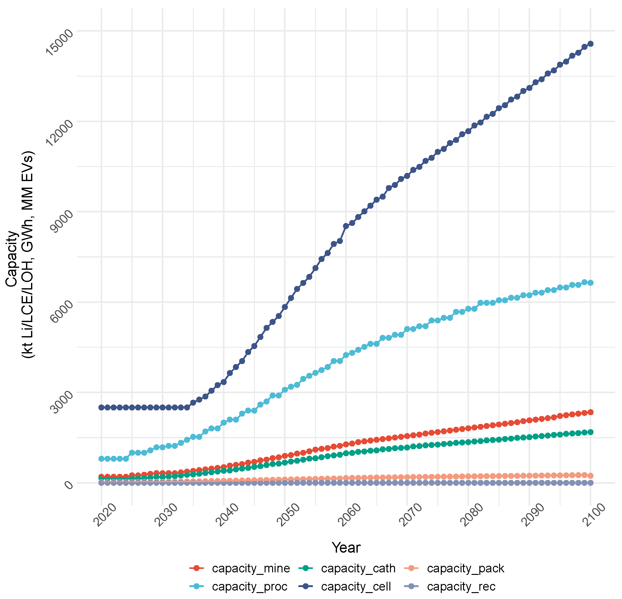 Energies 17 02685 g003