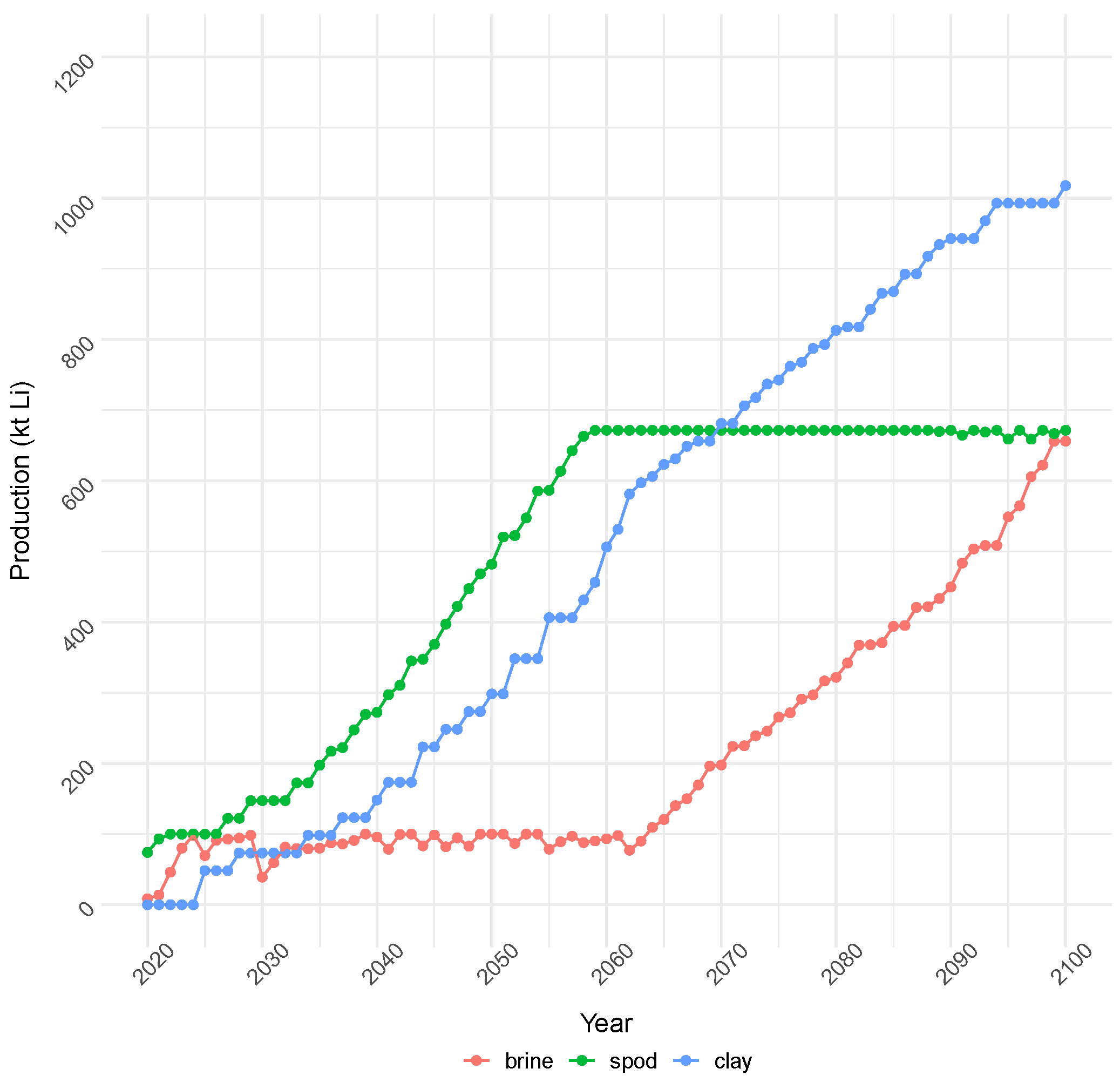 Energies 17 02685 g005