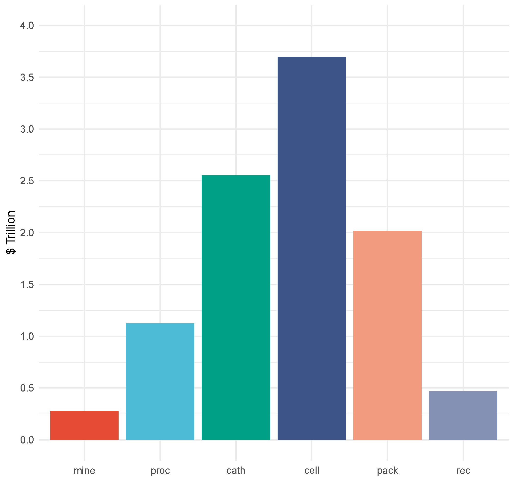Energies 17 02685 g008