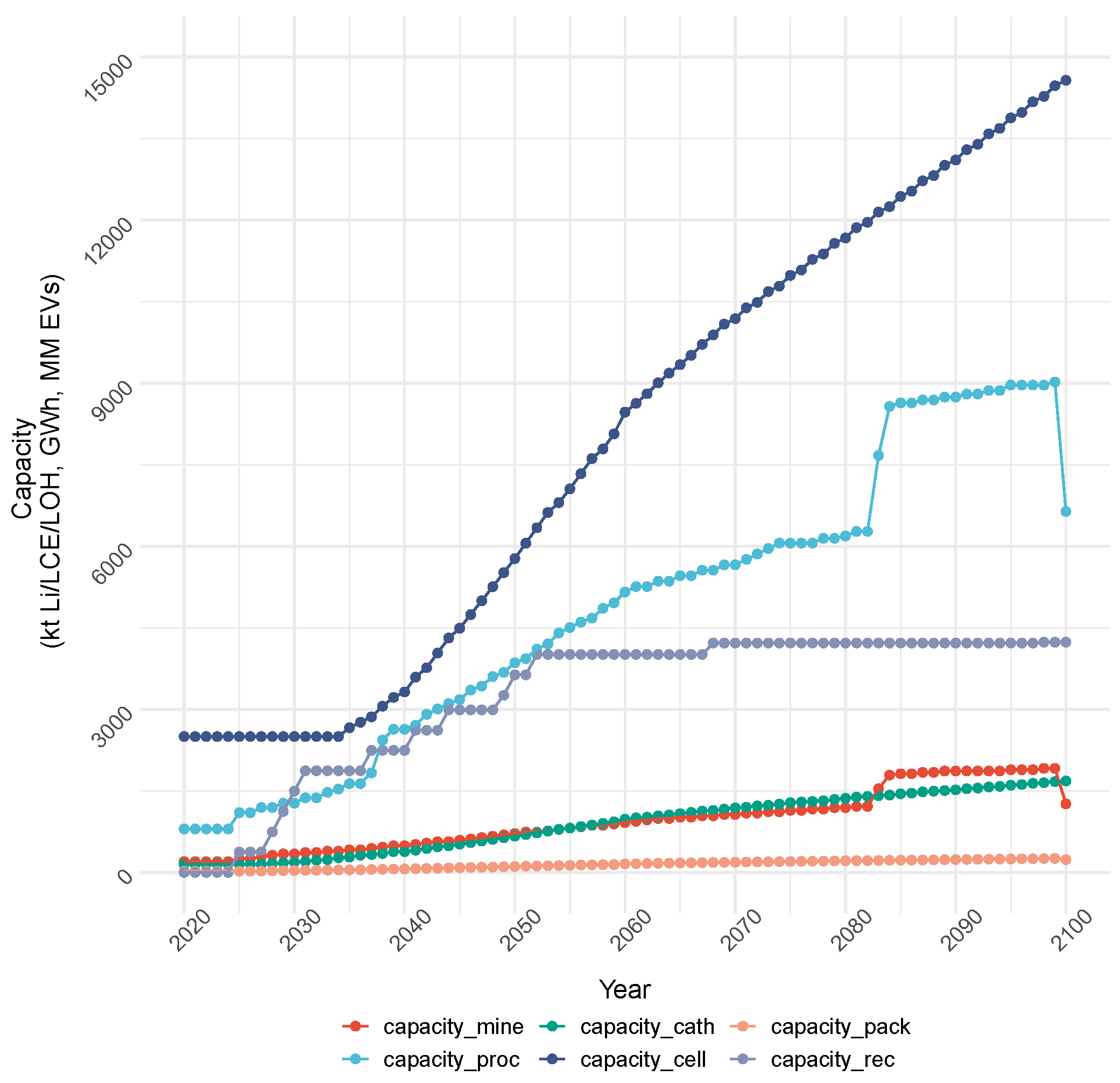 Energies 17 02685 g011