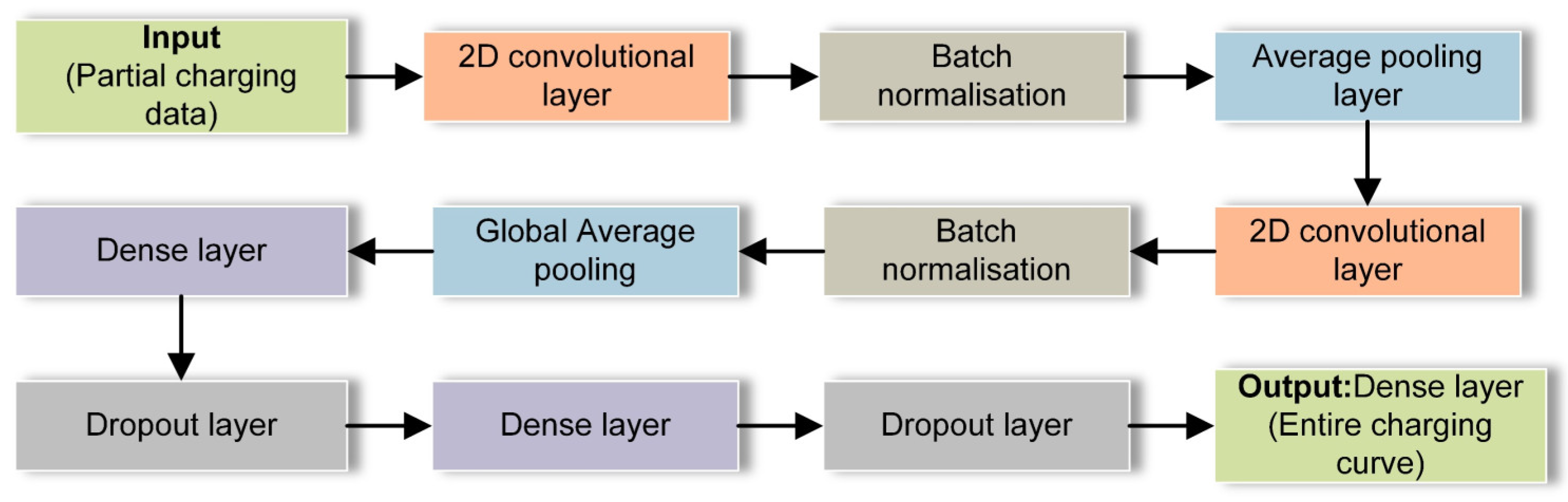 Energies 17 02686 g002