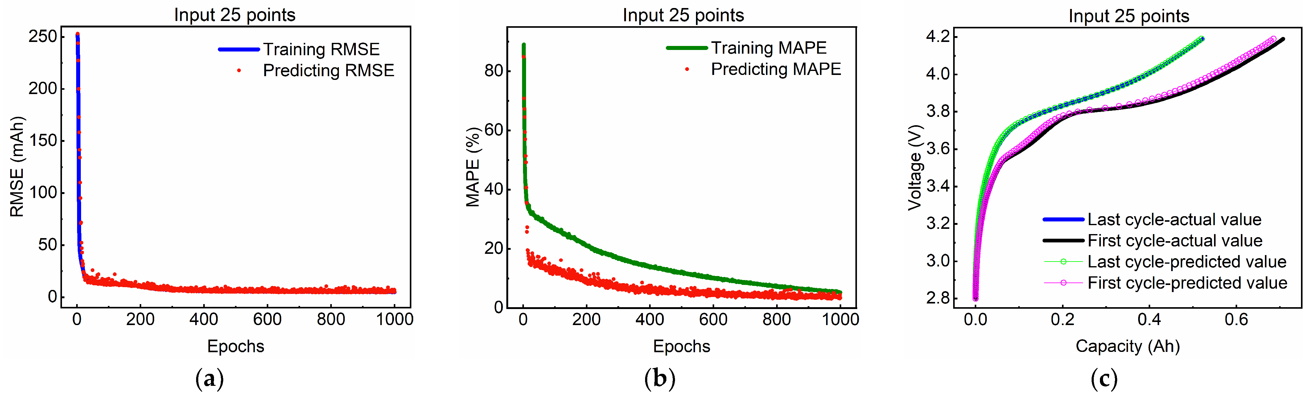 Energies 17 02686 g006