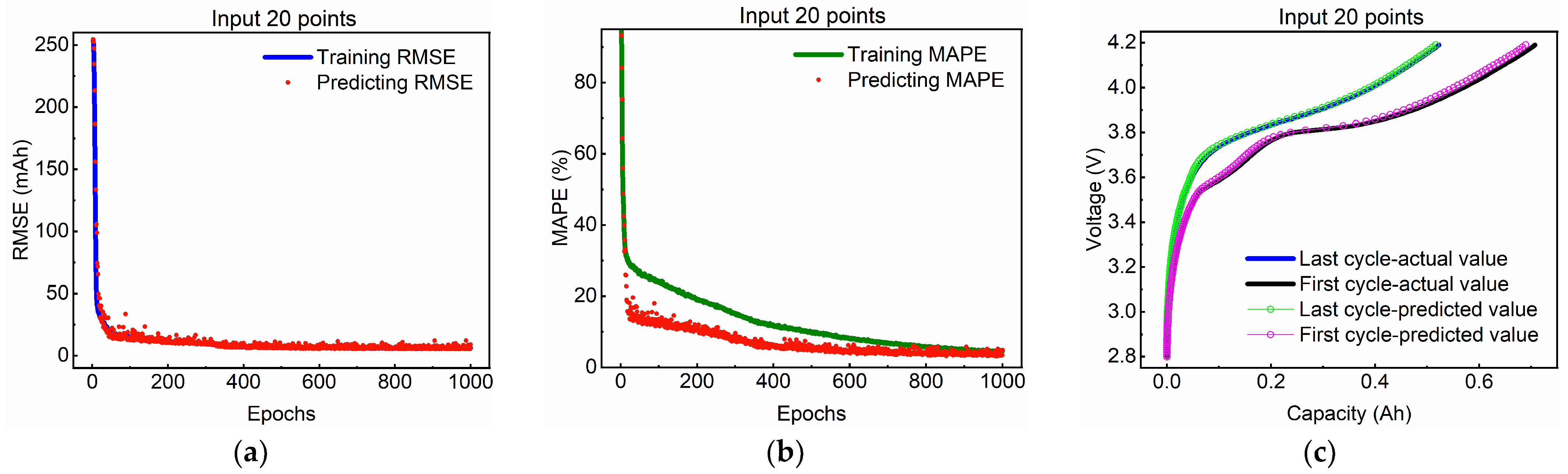 Energies 17 02686 g007