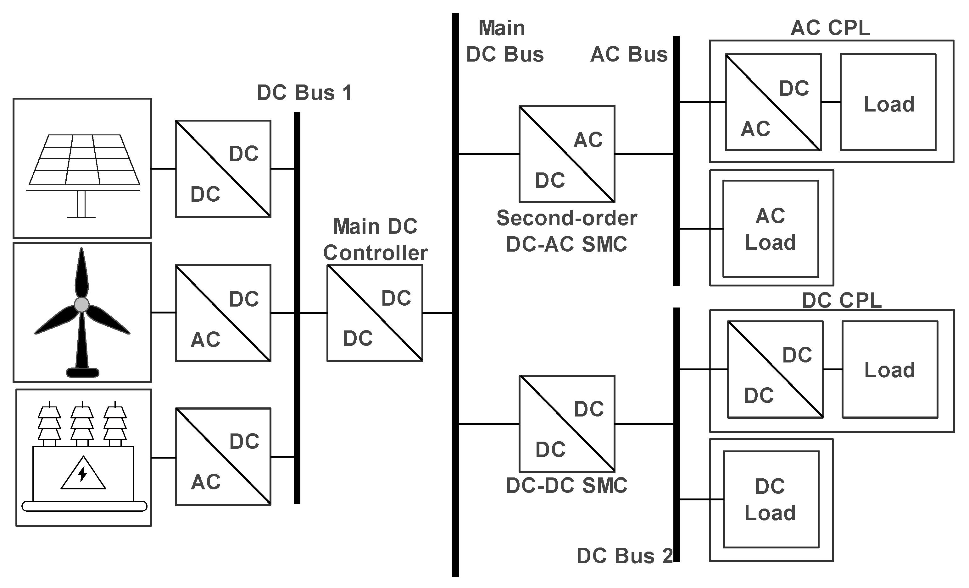 Energies 17 02701 g001