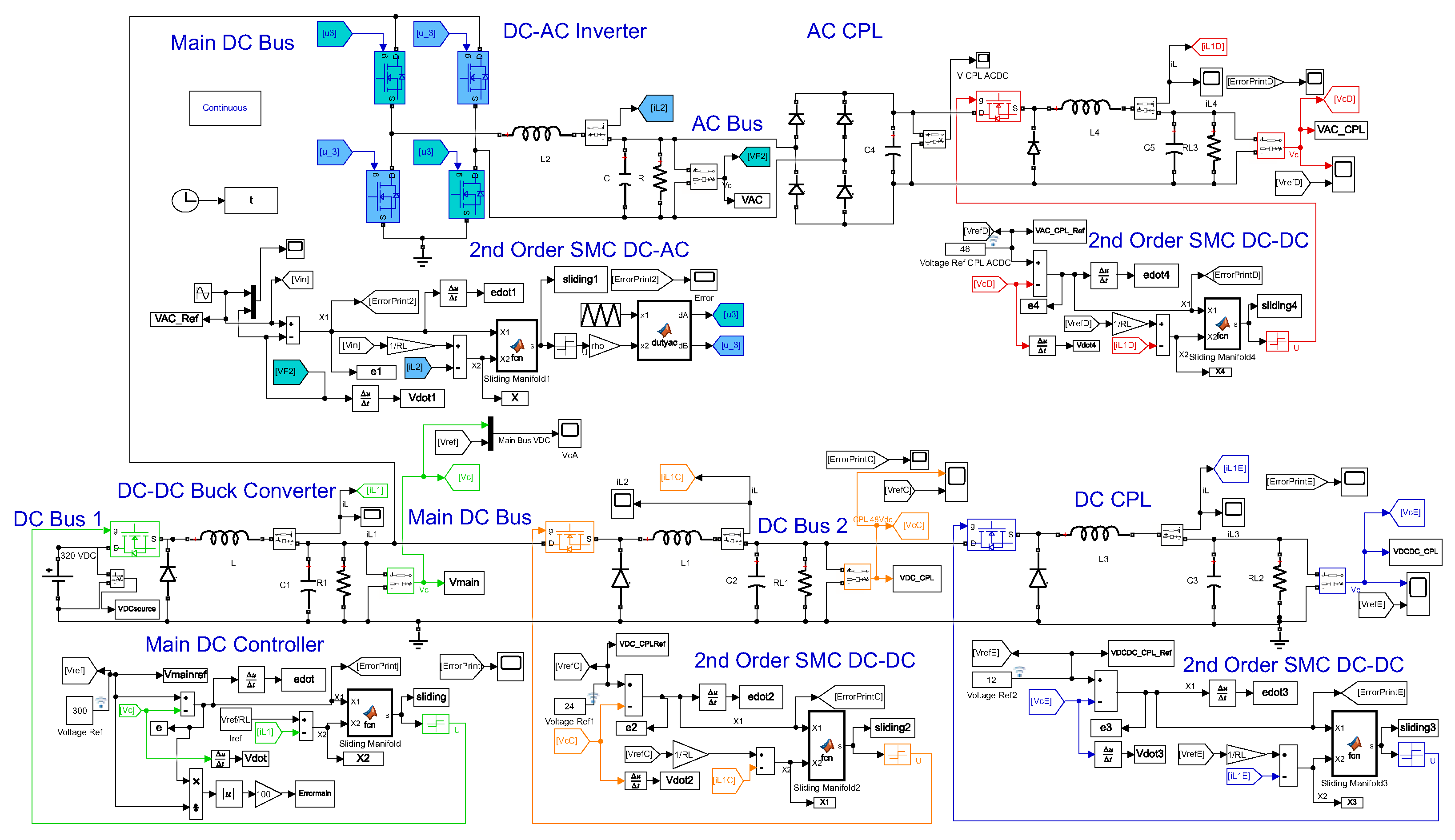 Energies 17 02701 g003