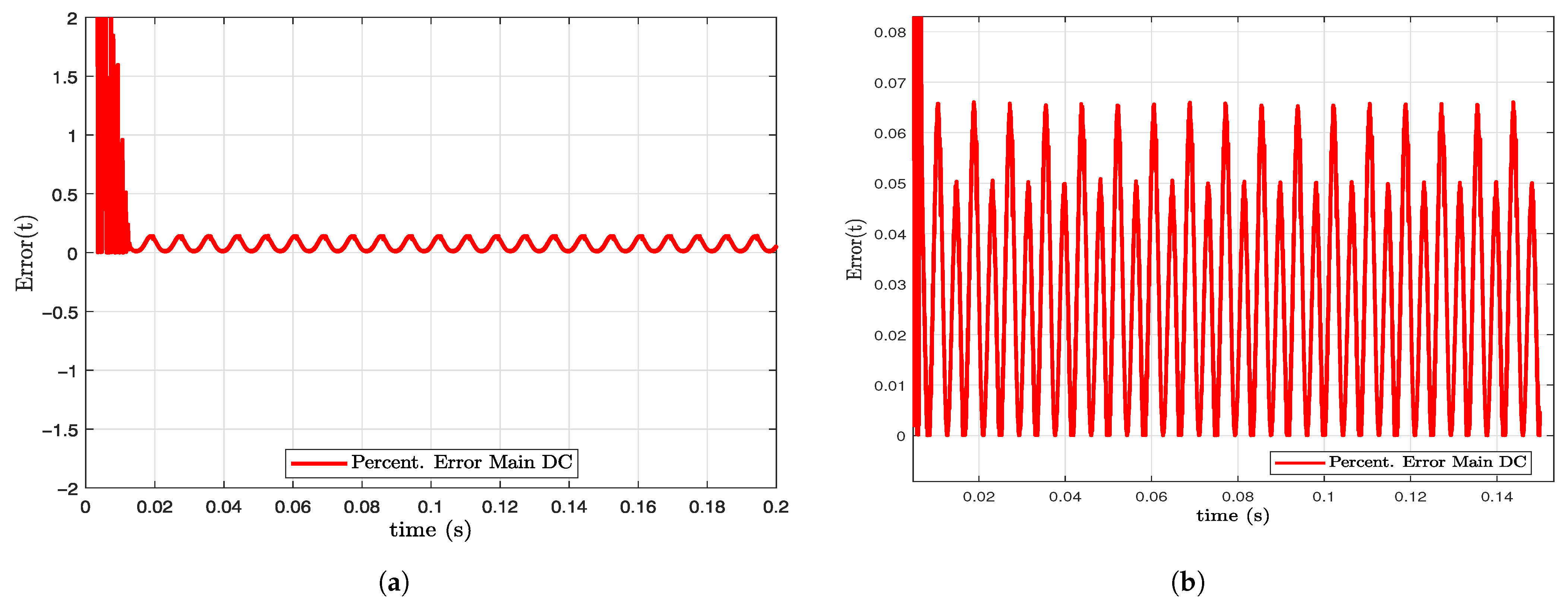 Energies 17 02701 g009