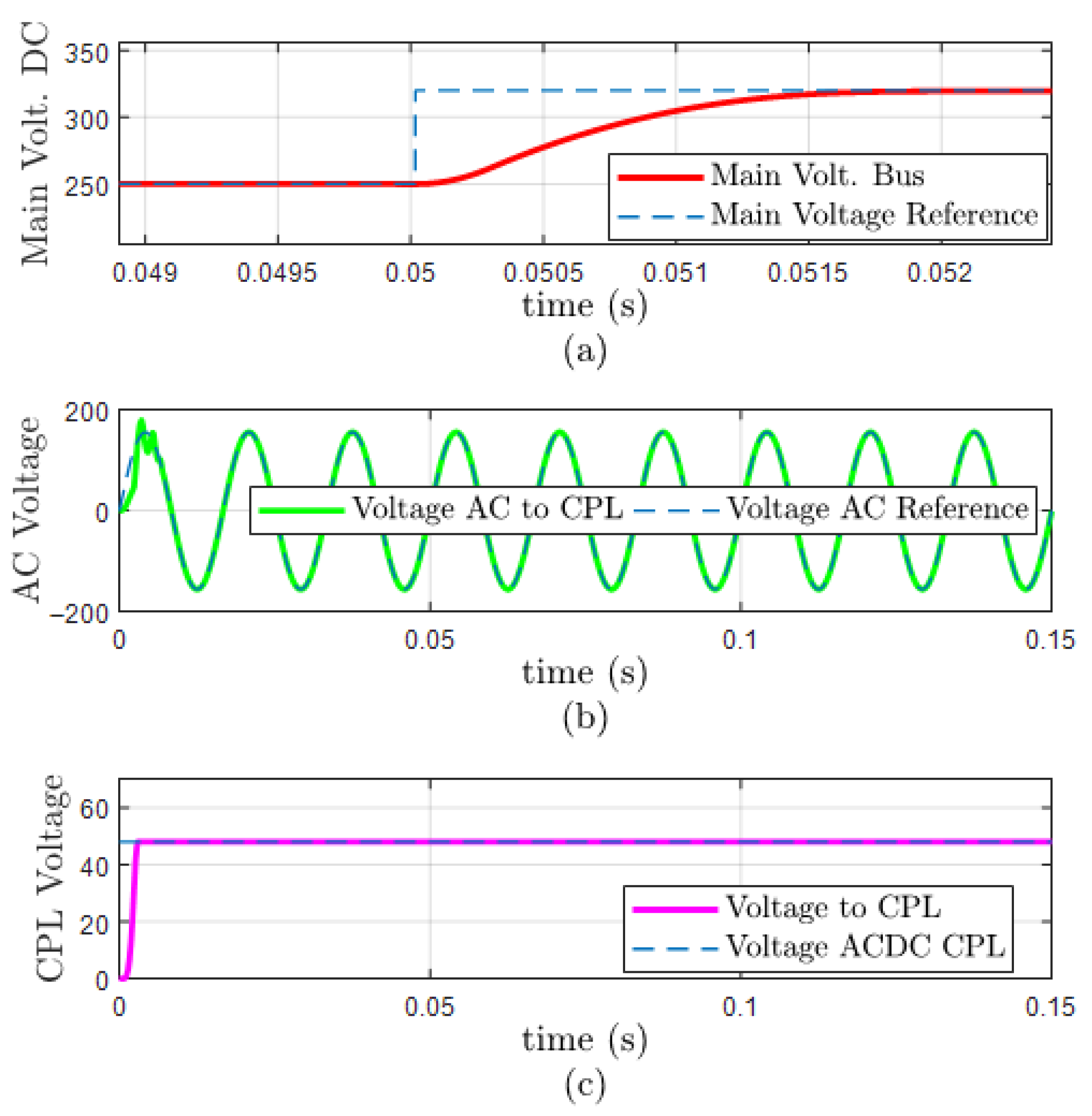 Energies 17 02701 g011