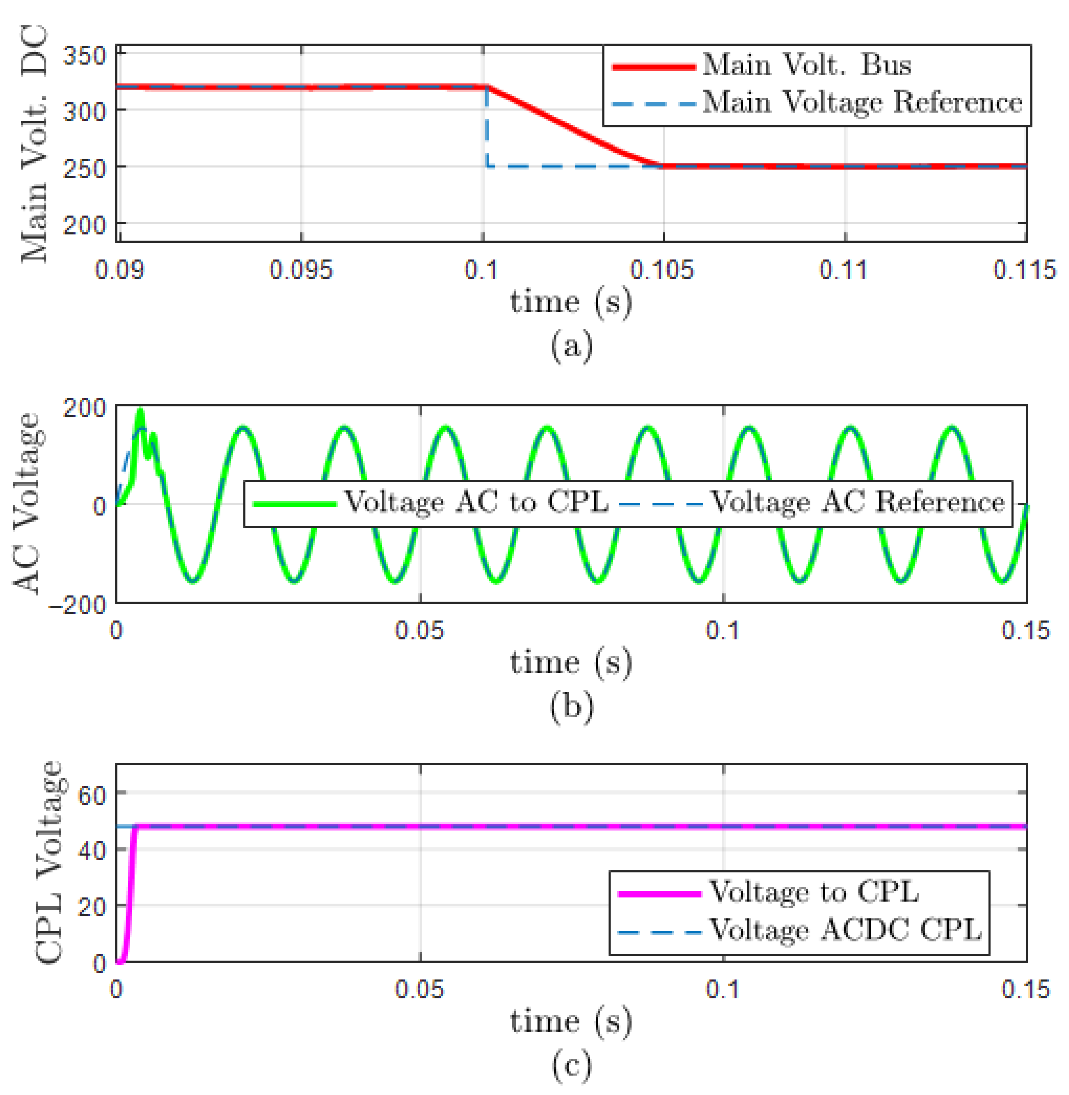 Energies 17 02701 g012