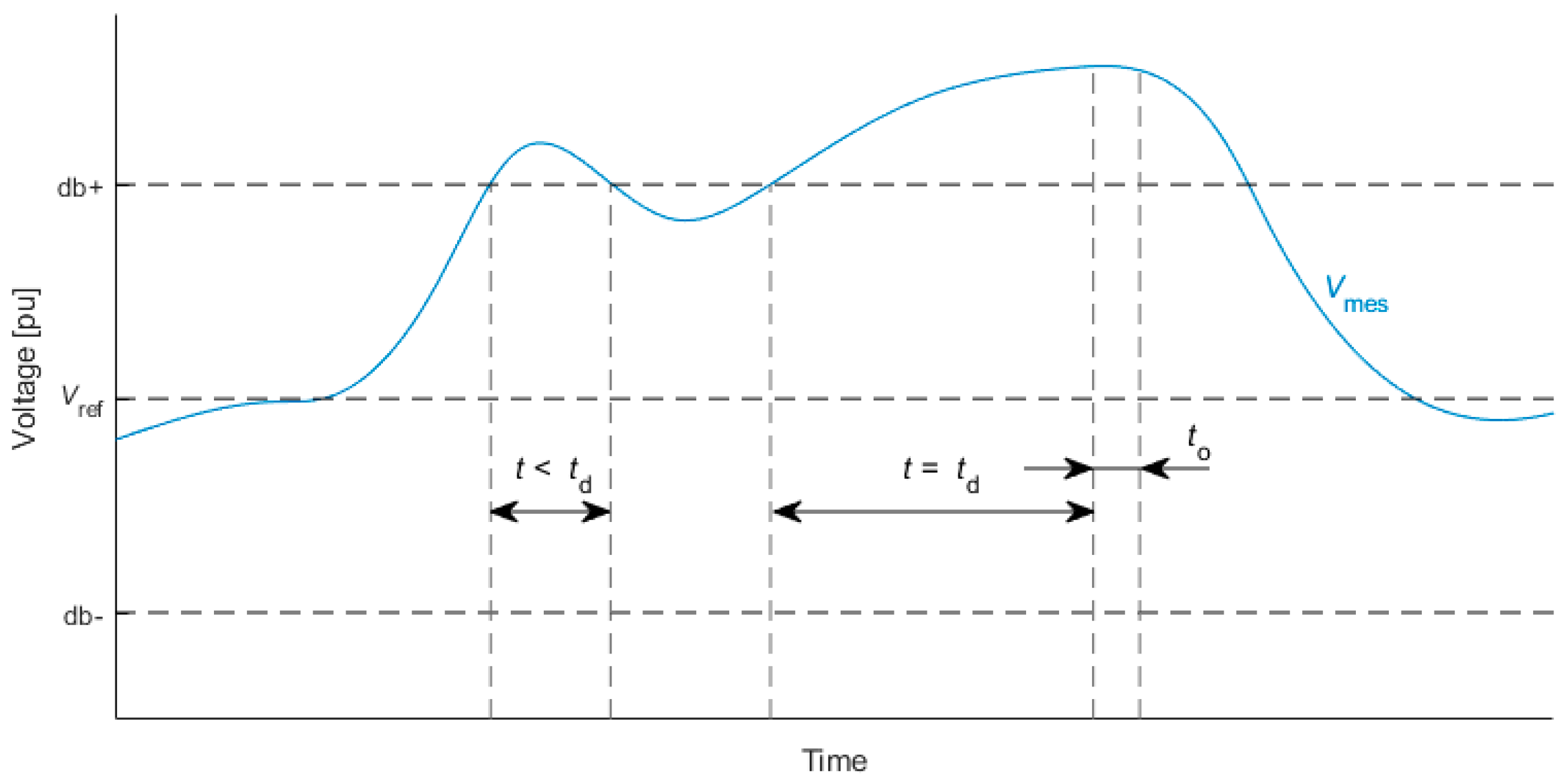 Energies 17 02716 g002