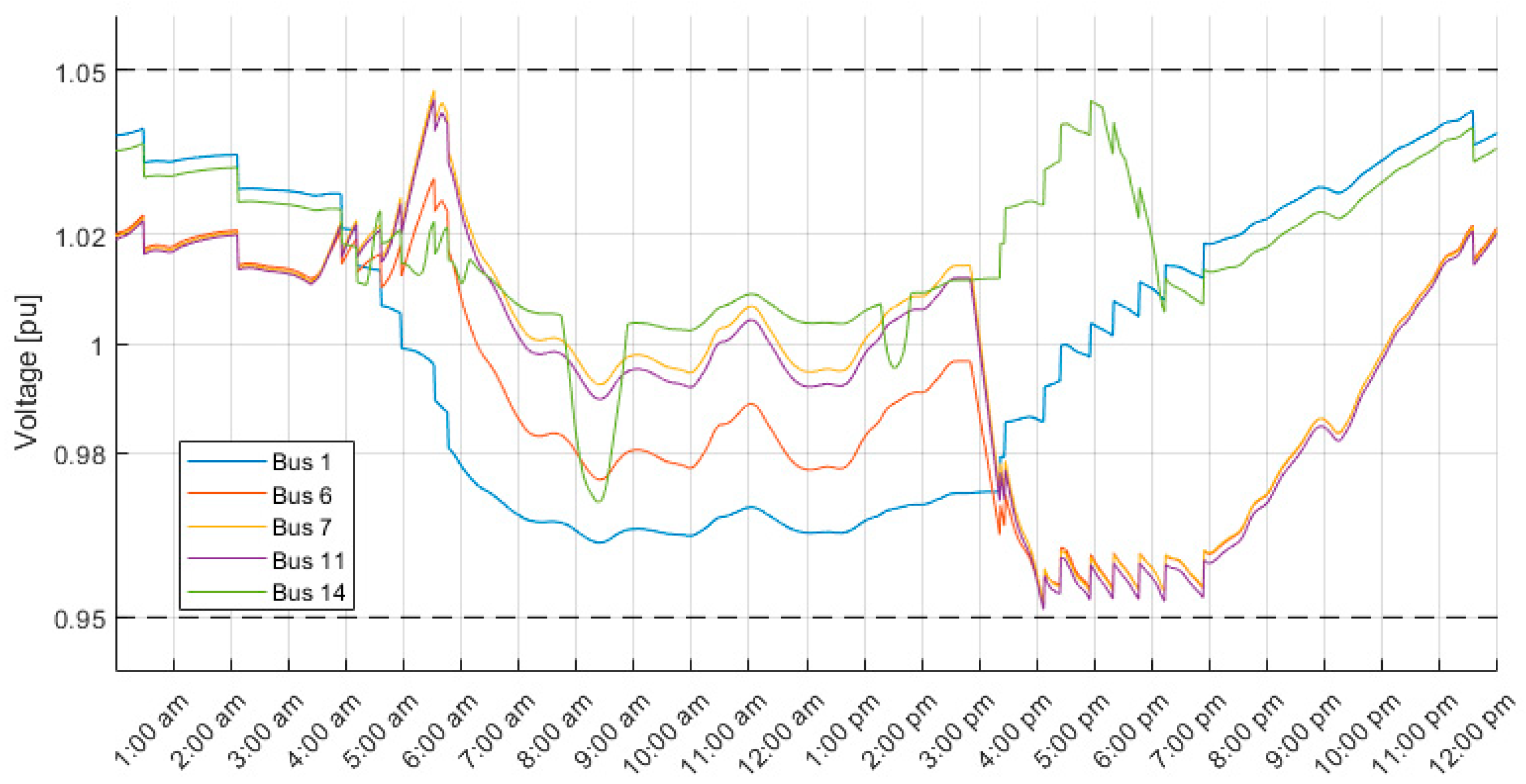 Energies 17 02716 g011
