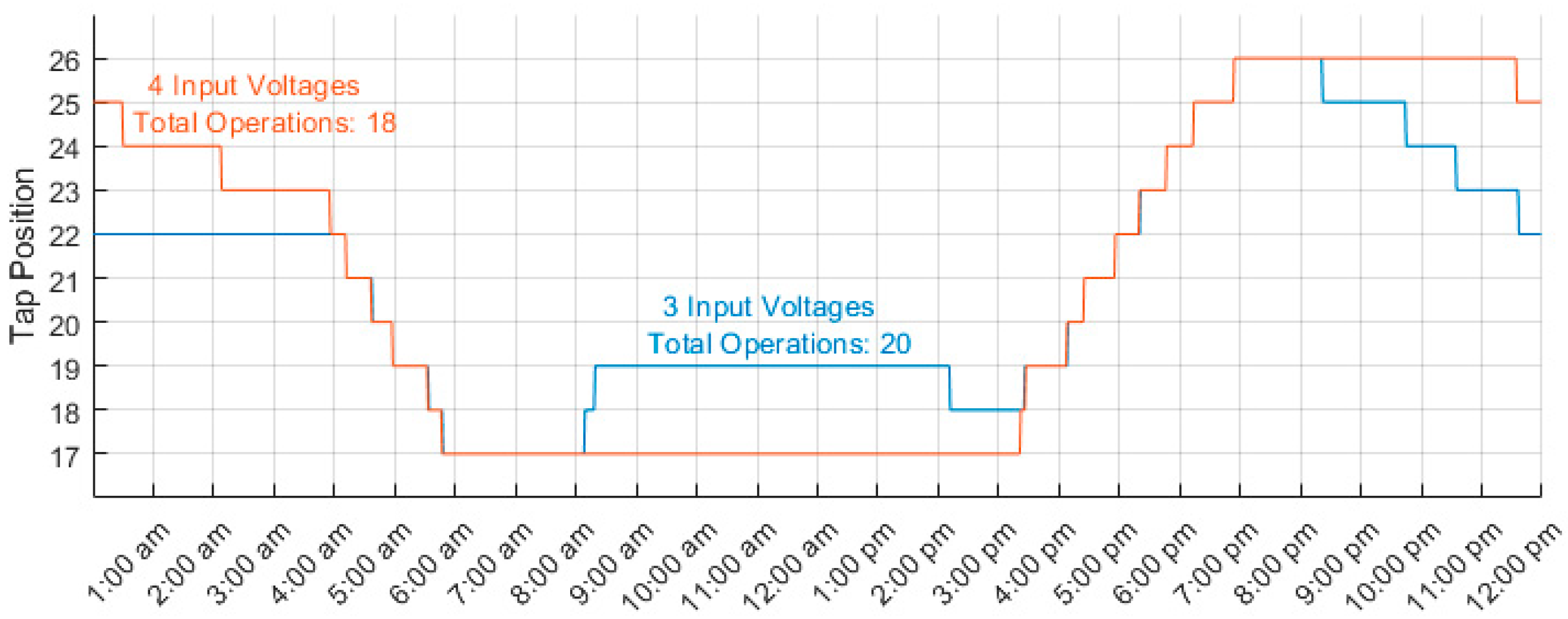 Energies 17 02716 g014