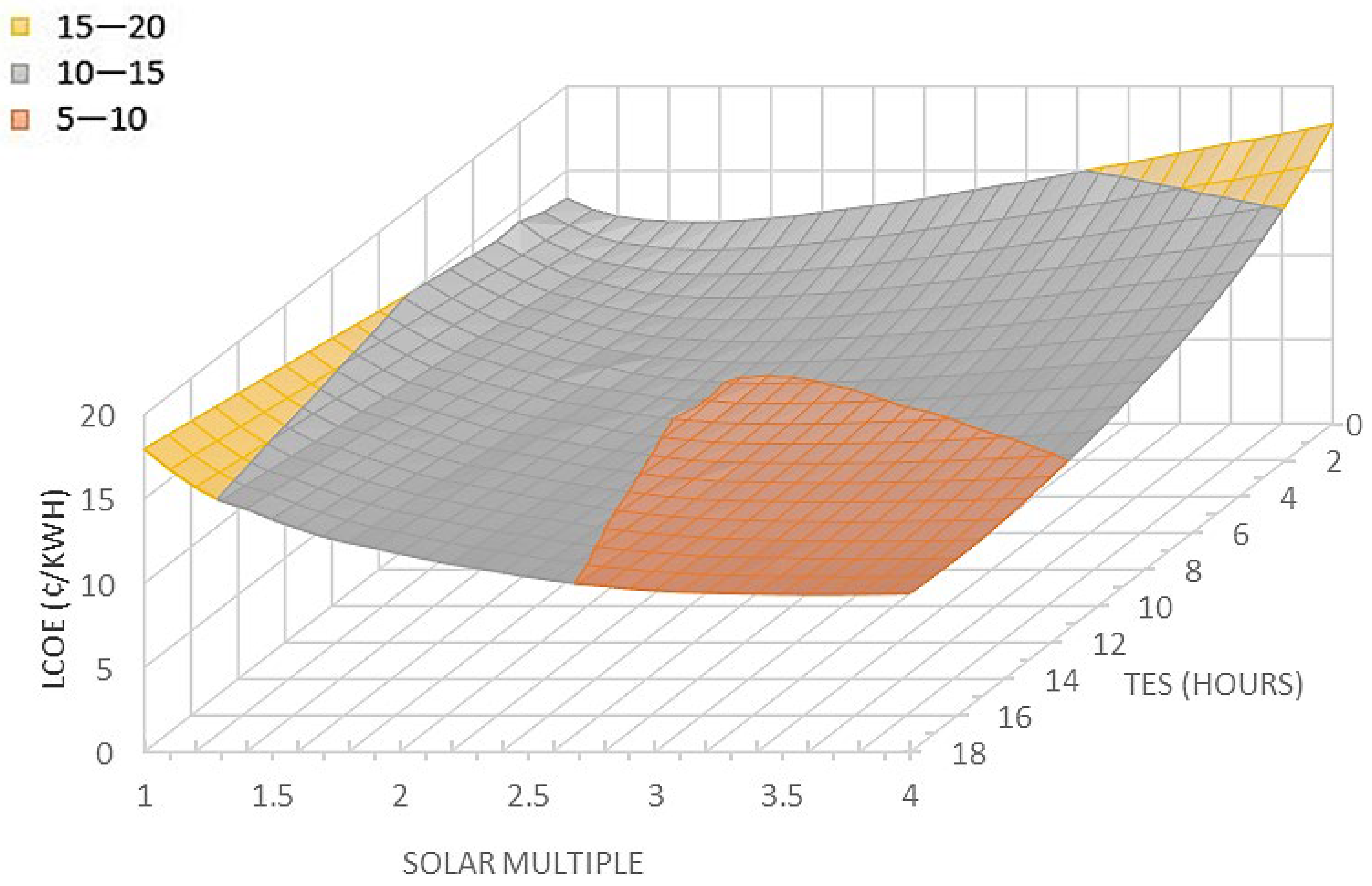 Energies 17 02719 g006