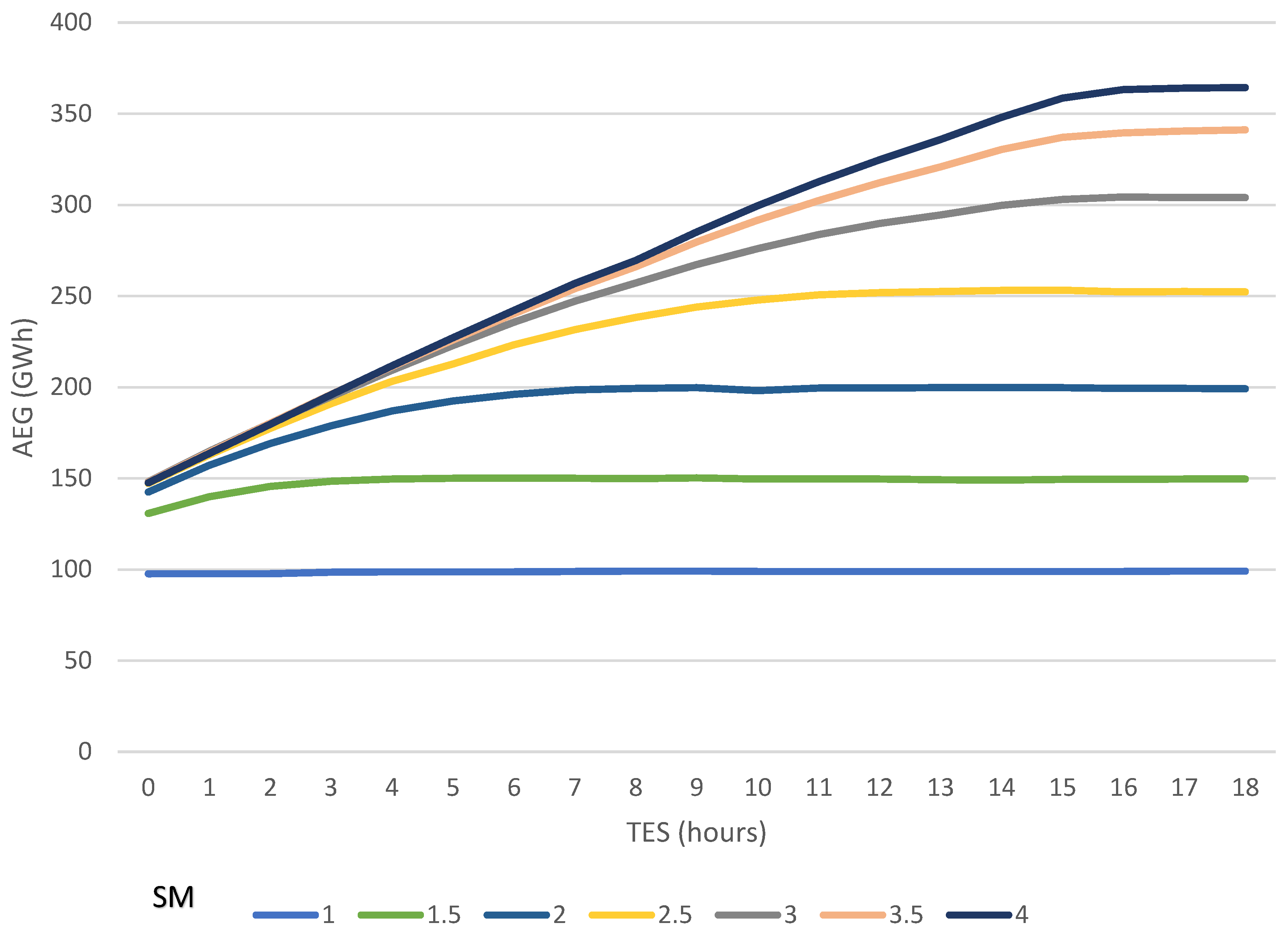 Energies 17 02719 g007