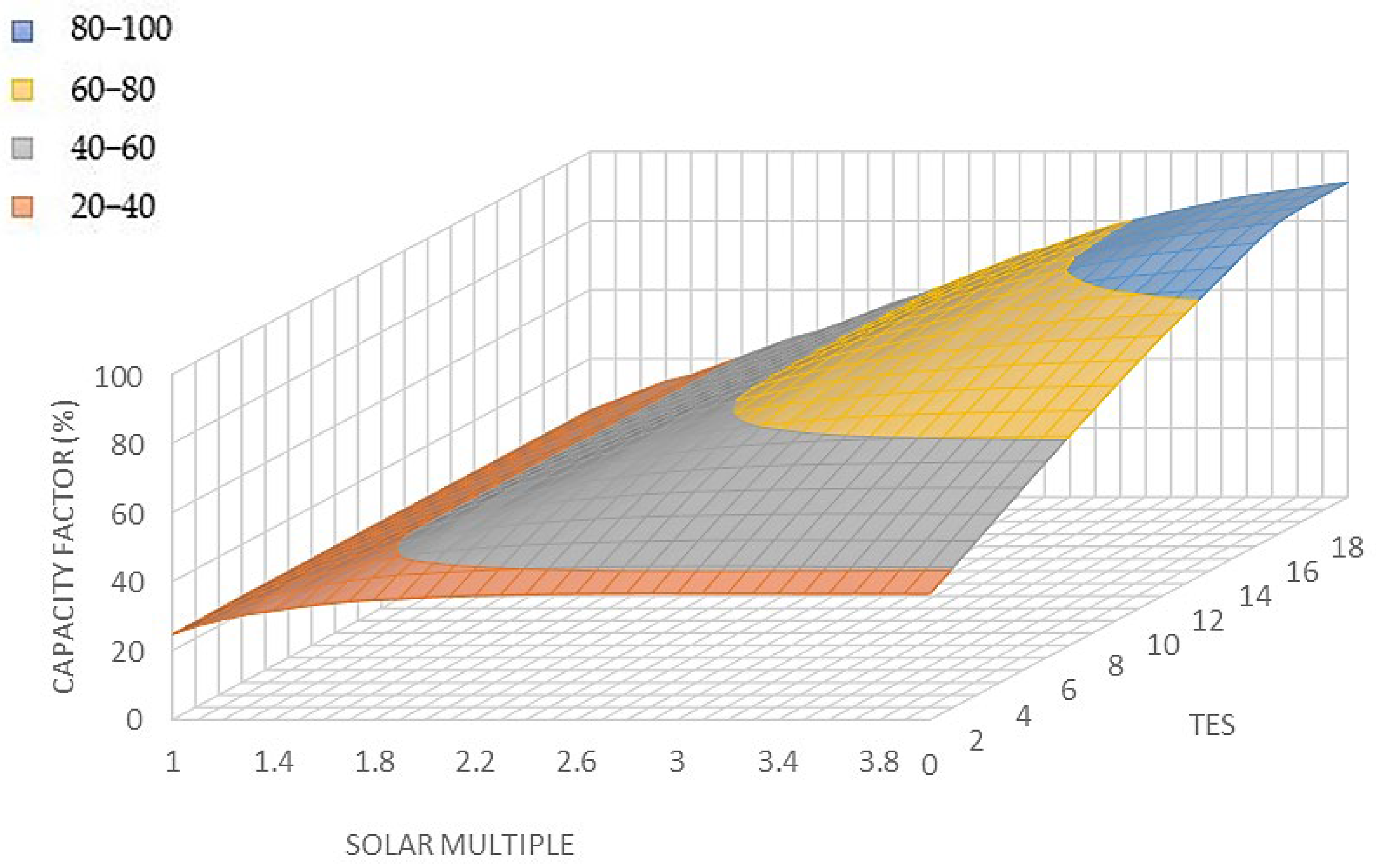 Energies 17 02719 g012