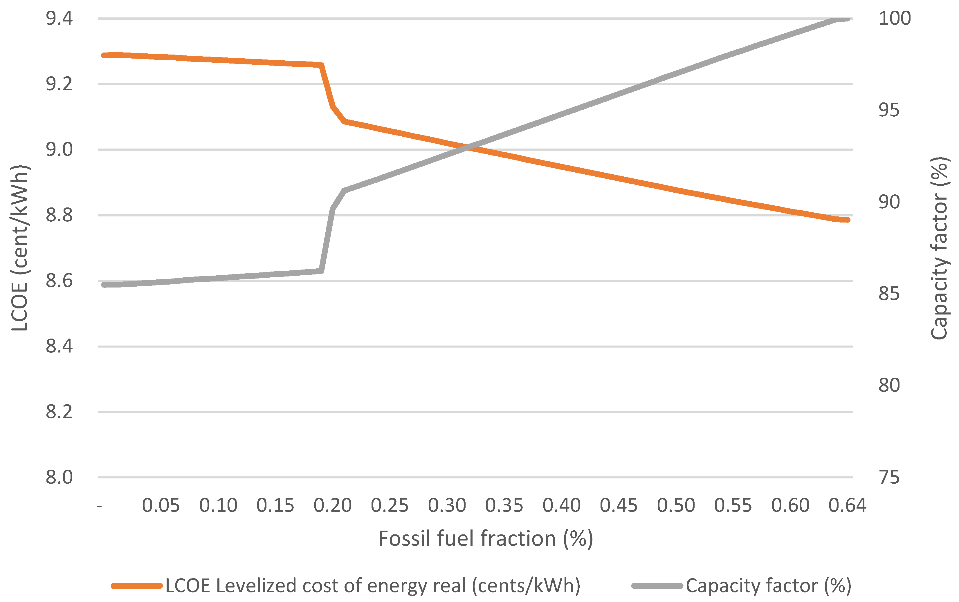 Energies 17 02719 g014