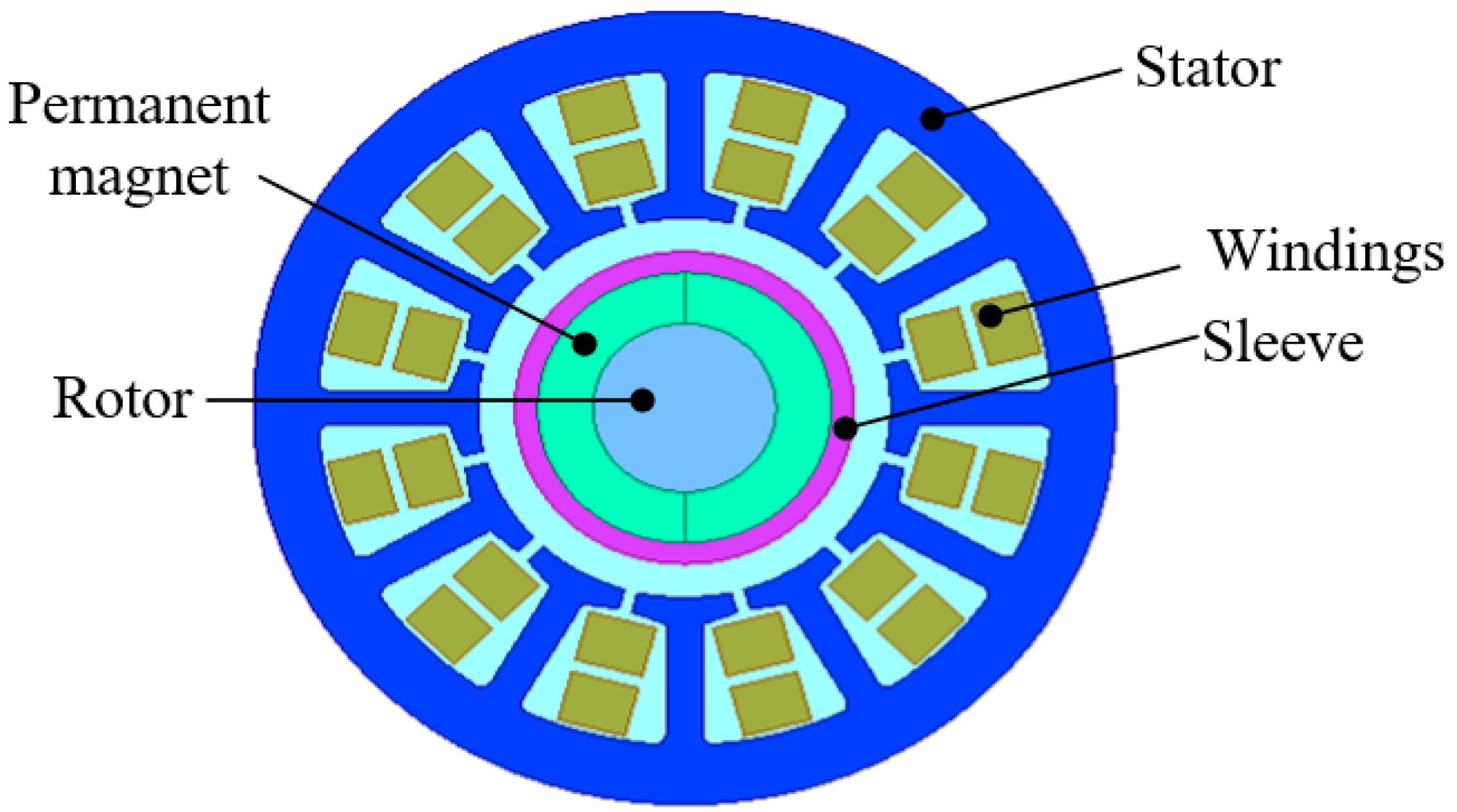 Energies 17 02722 g002