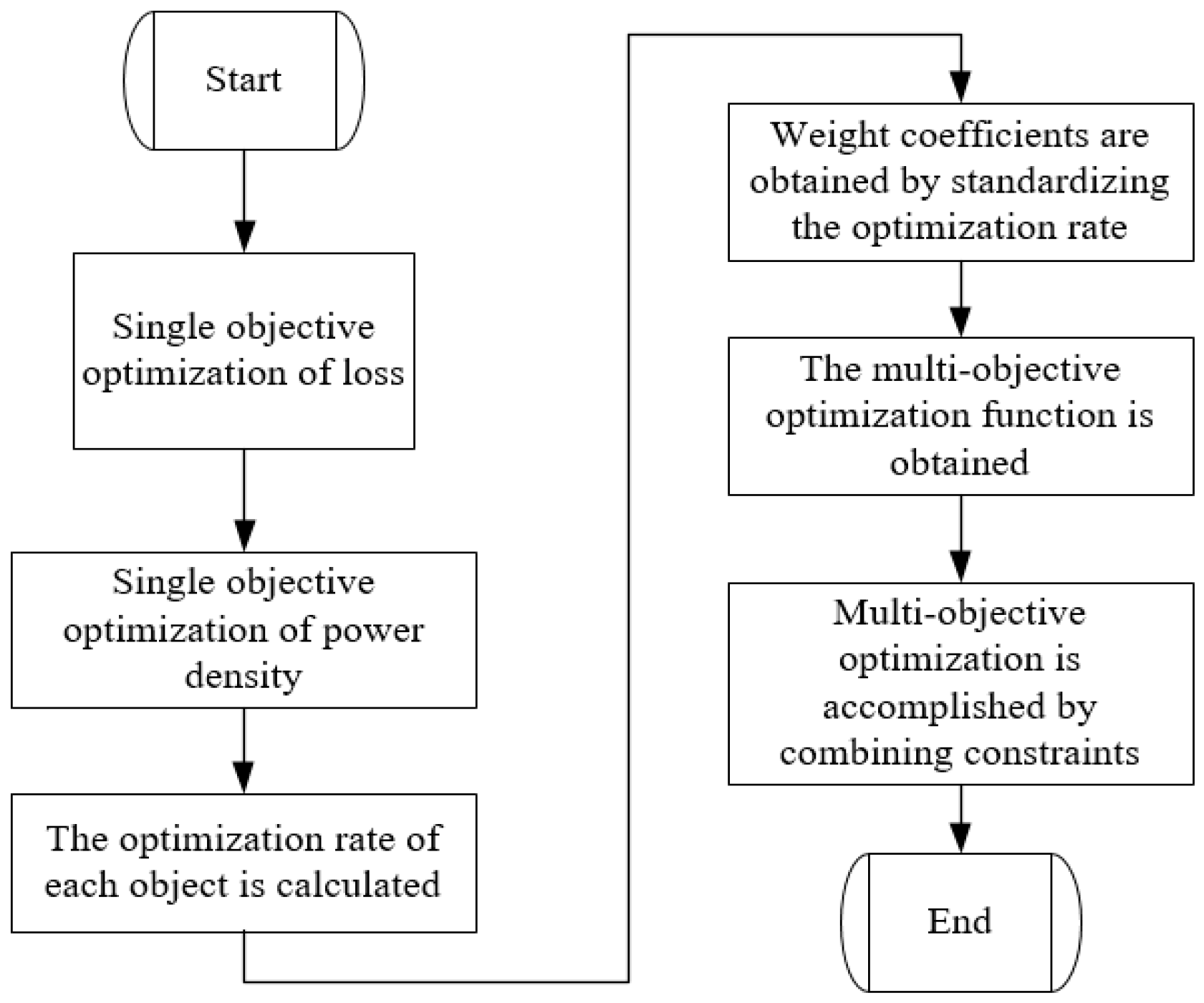 Energies 17 02722 g003