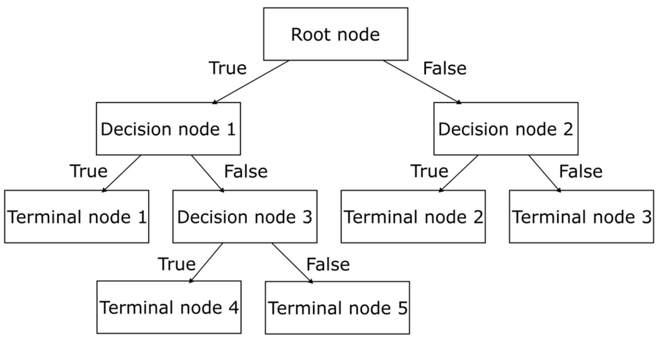 Energies 17 02728 g011