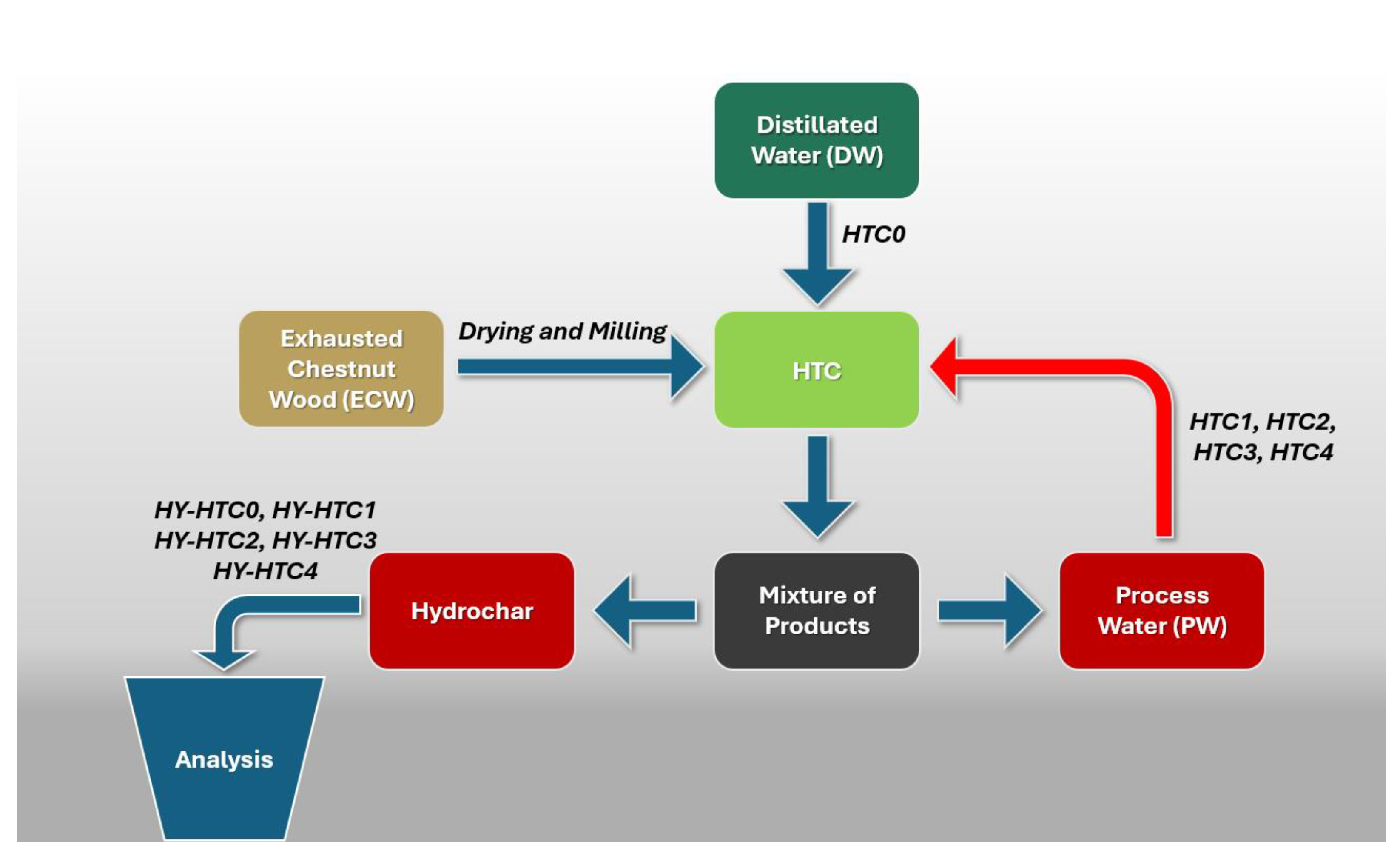 Energies 17 02732 g001
