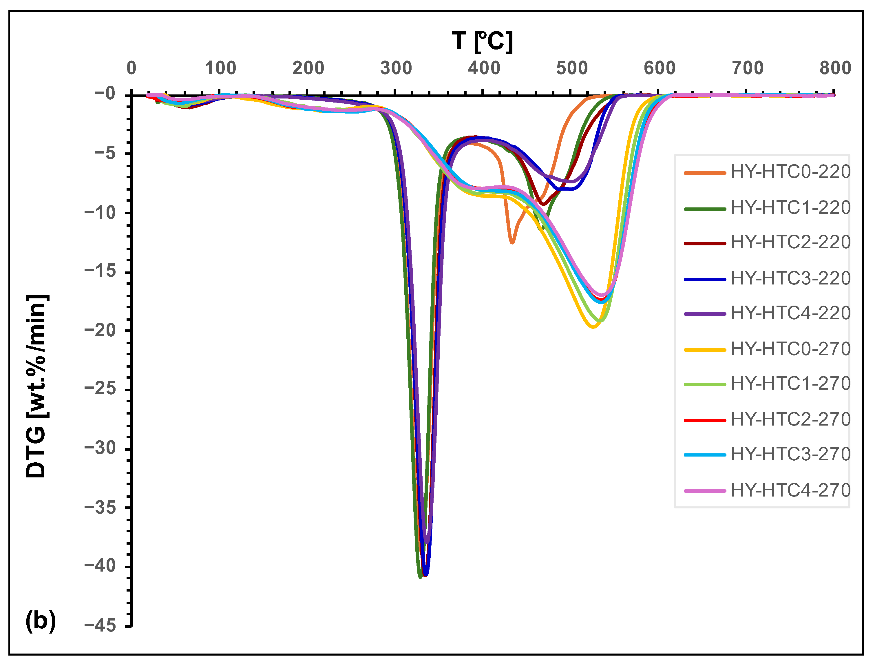 Energies 17 02732 g004b