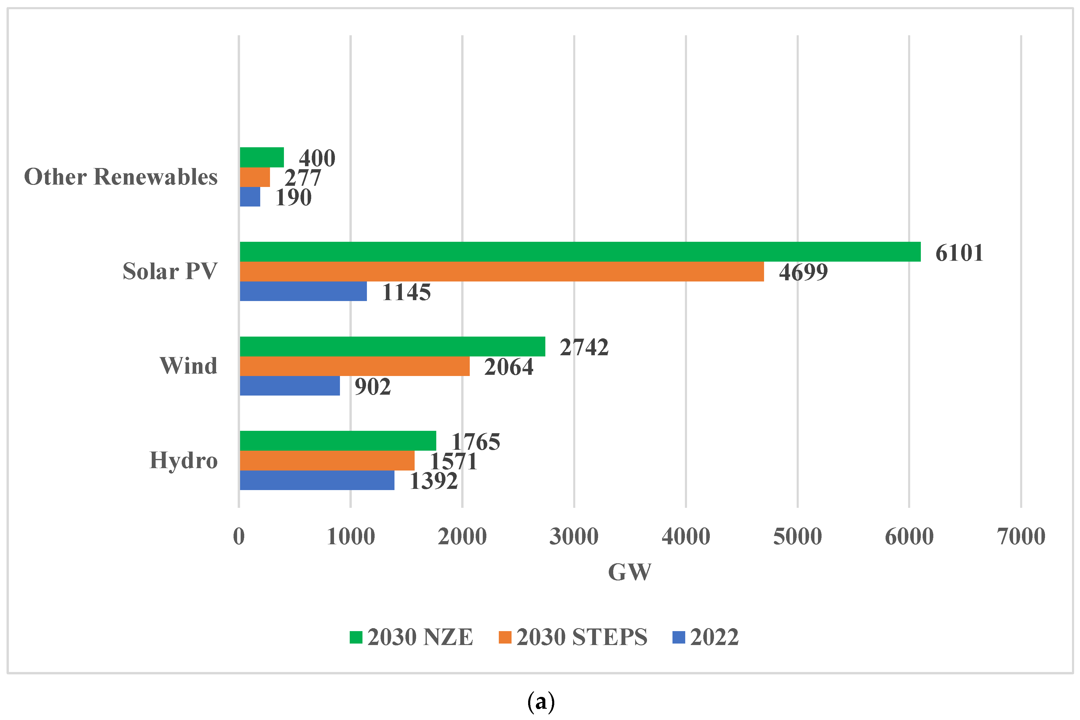 Energies 17 02737 g001a