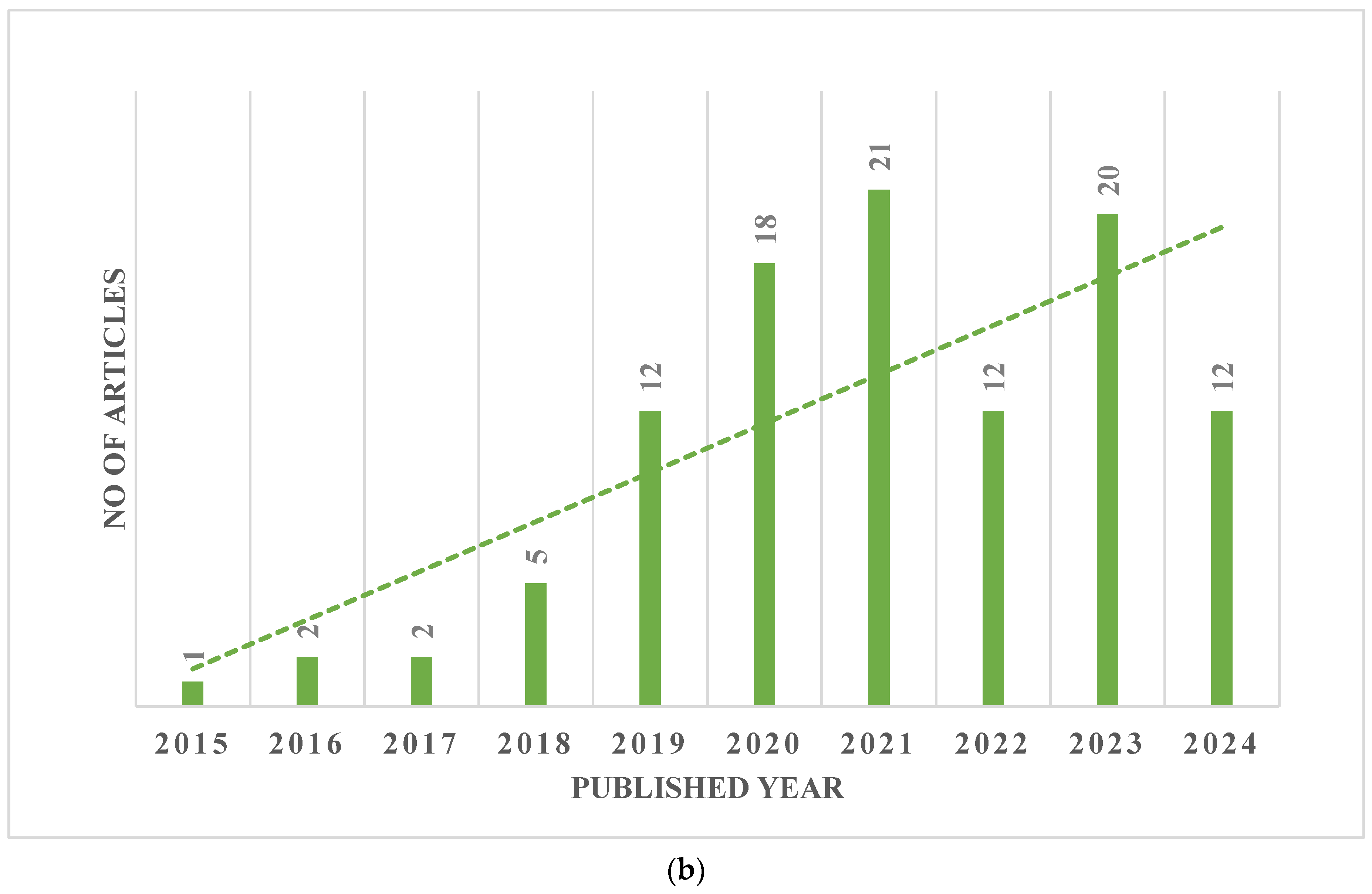 Energies 17 02737 g003b