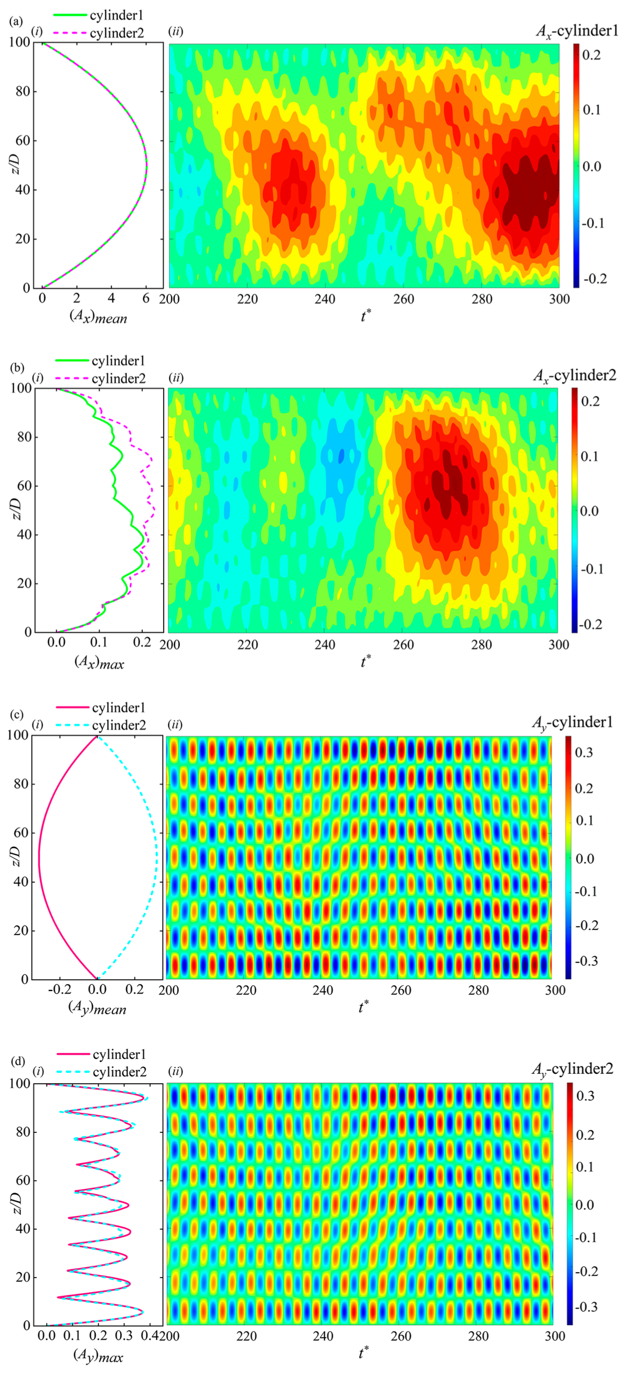 Energies 17 02741 g007