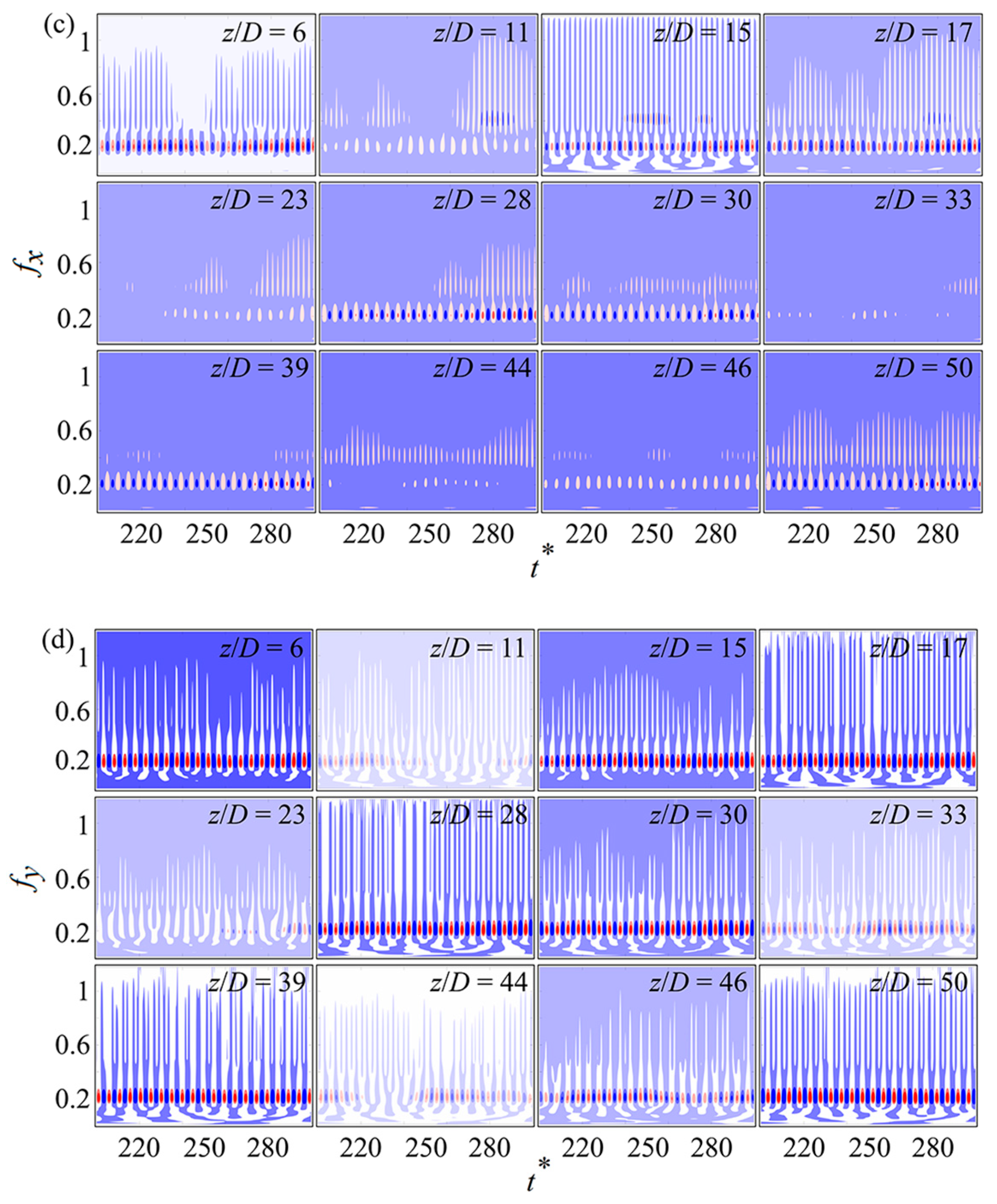 Energies 17 02741 g011b