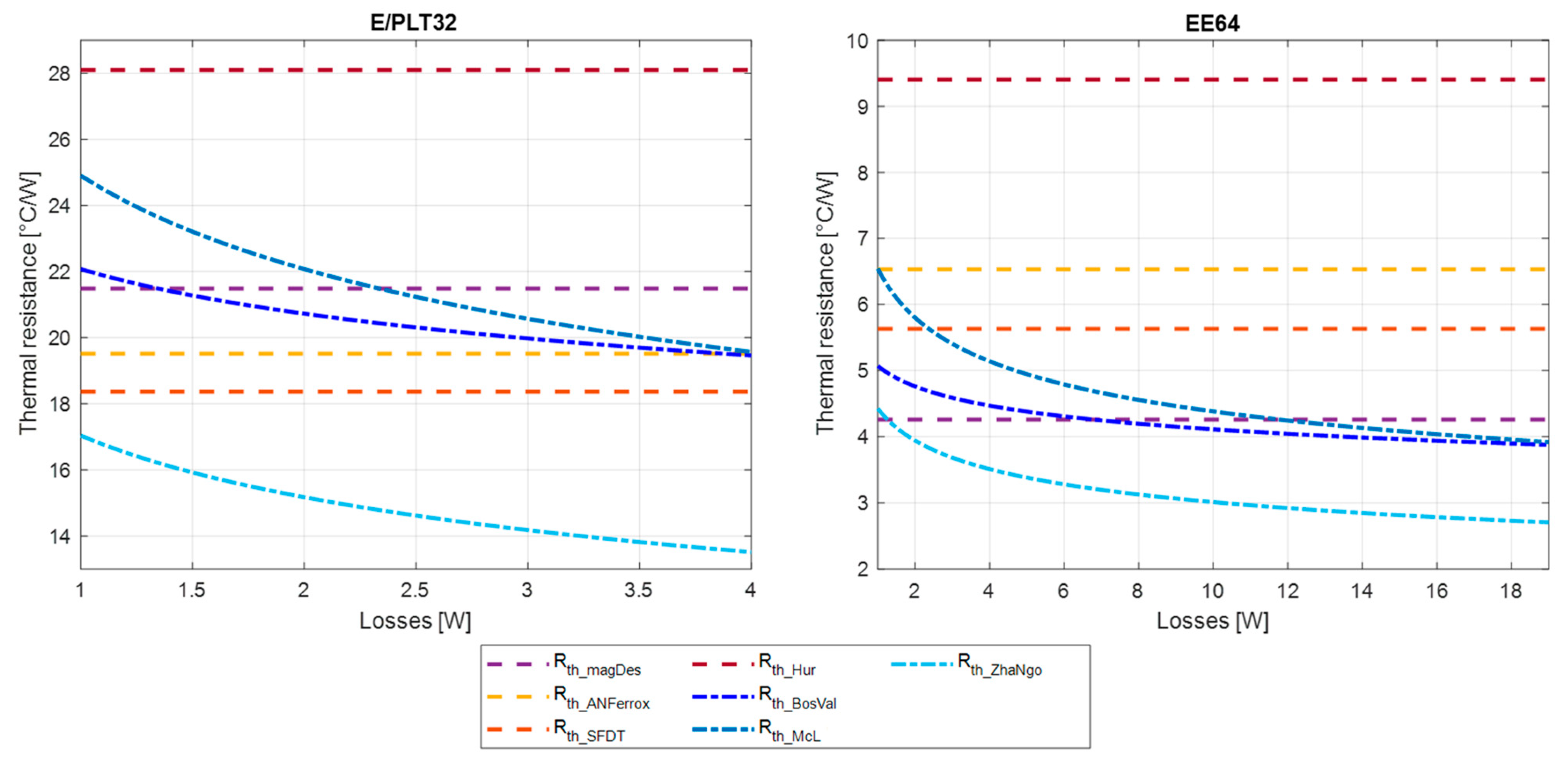 Energies 17 02755 g005