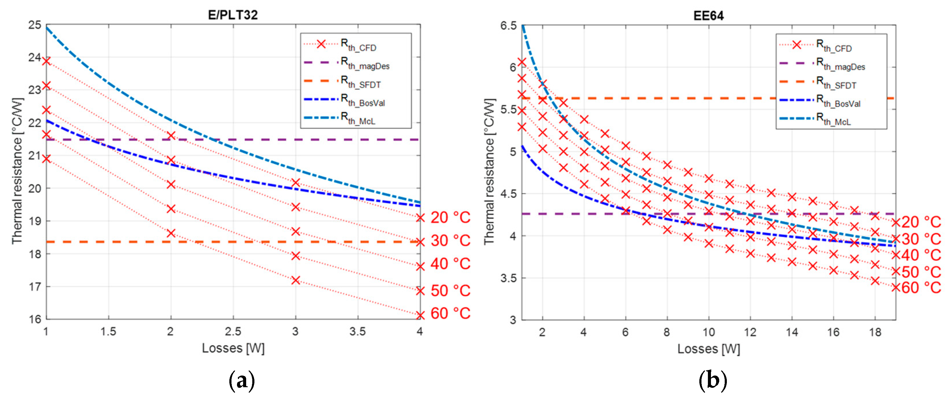 Energies 17 02755 g009