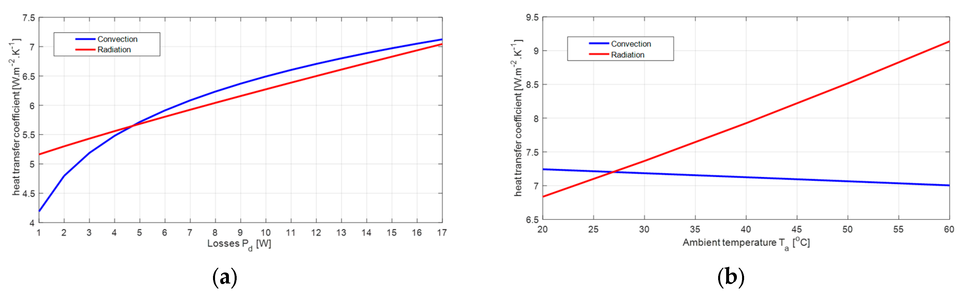 Energies 17 02755 g010