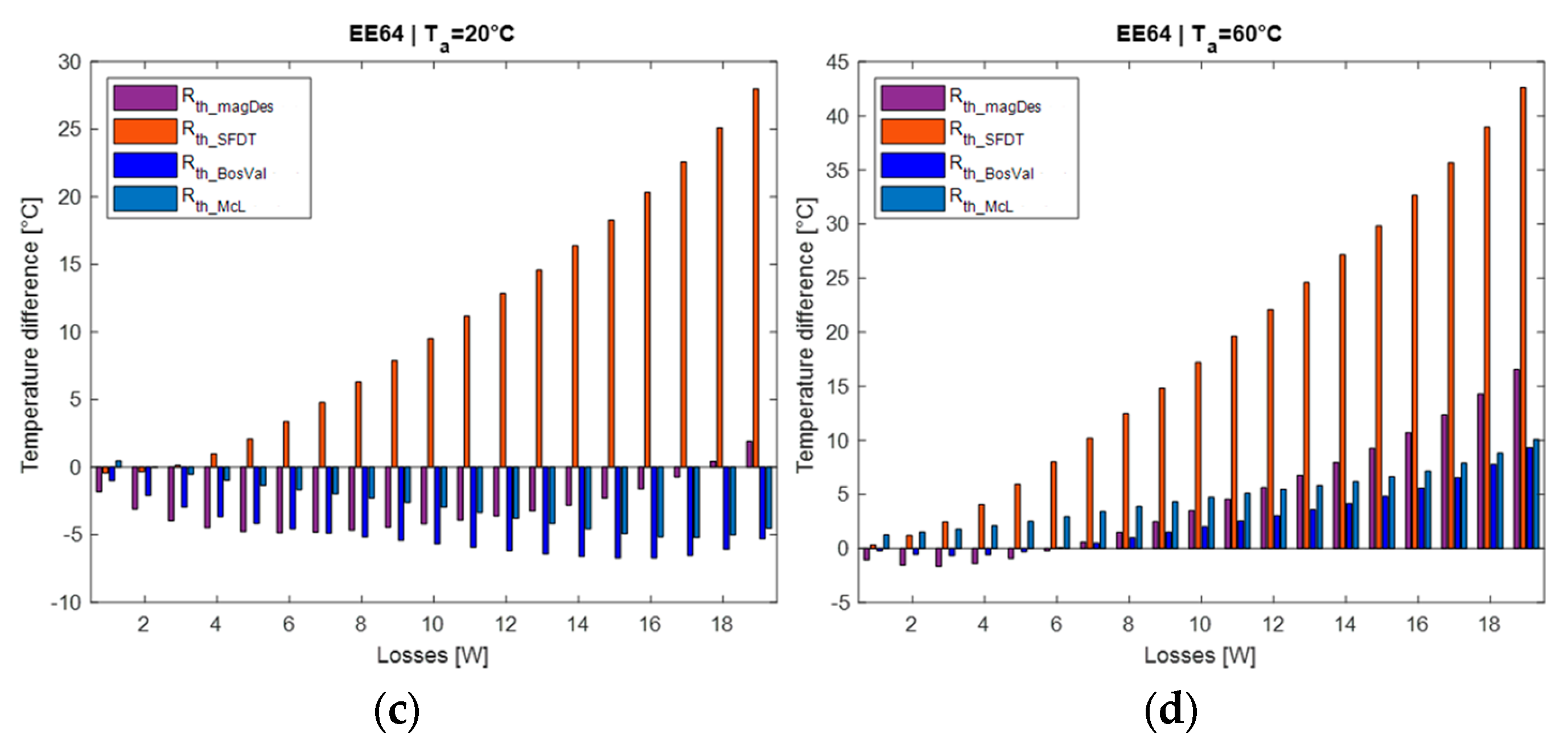 Energies 17 02755 g011b