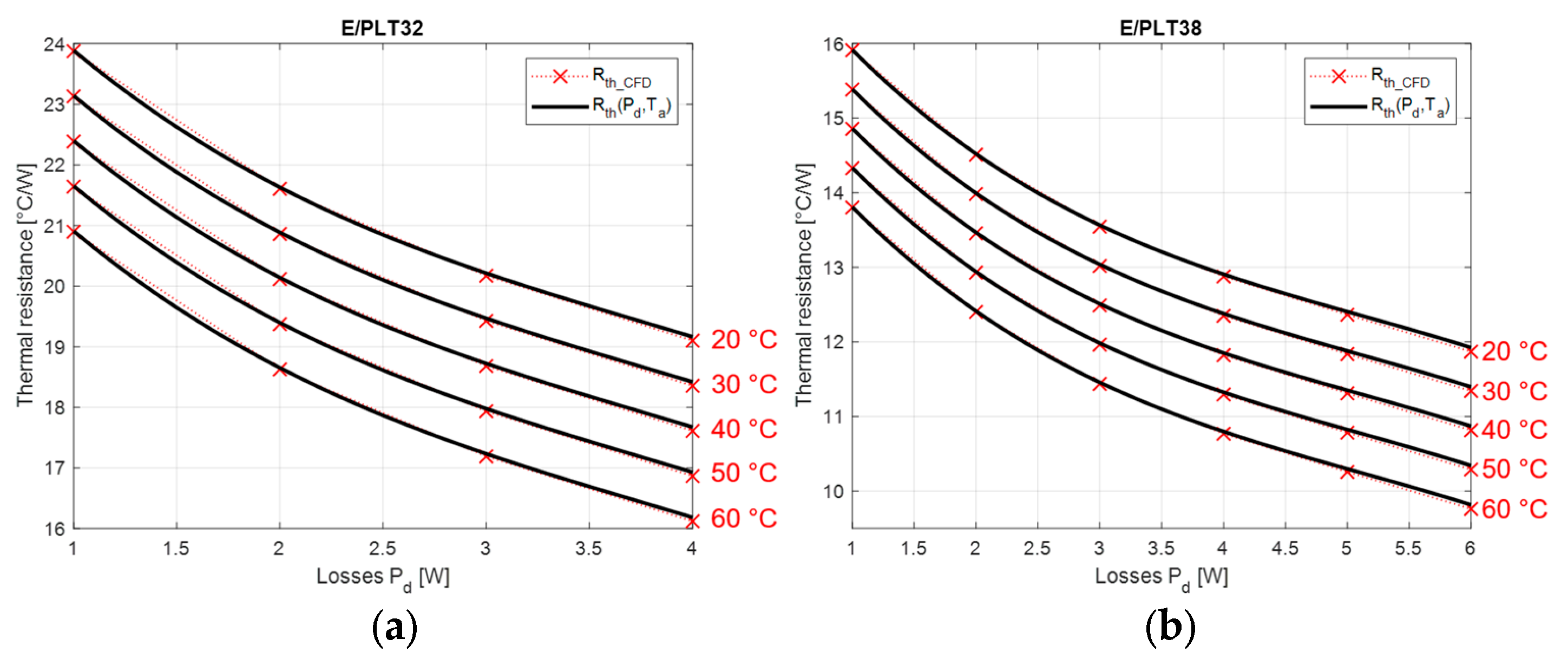 Energies 17 02755 g012a