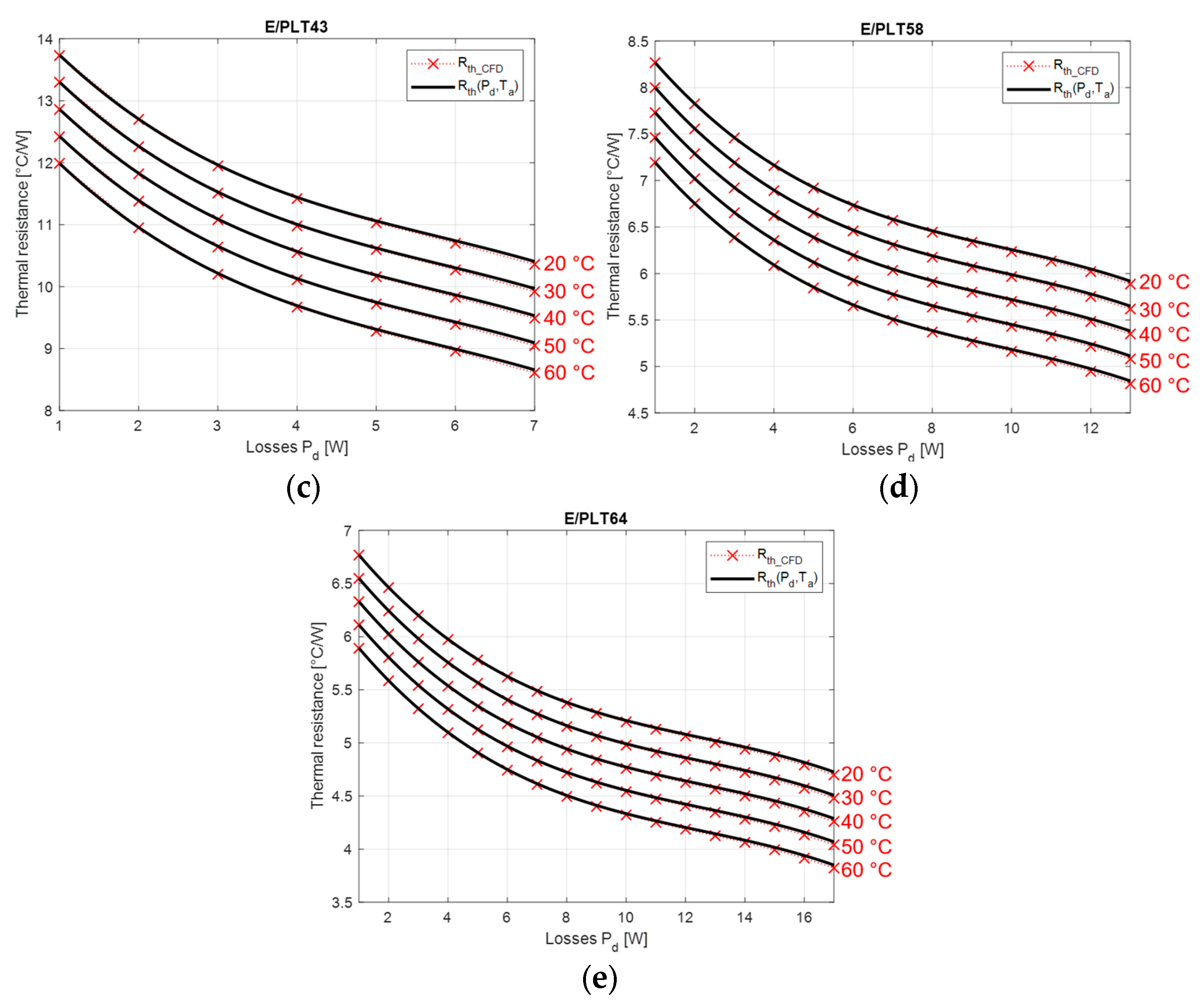 Energies 17 02755 g012b