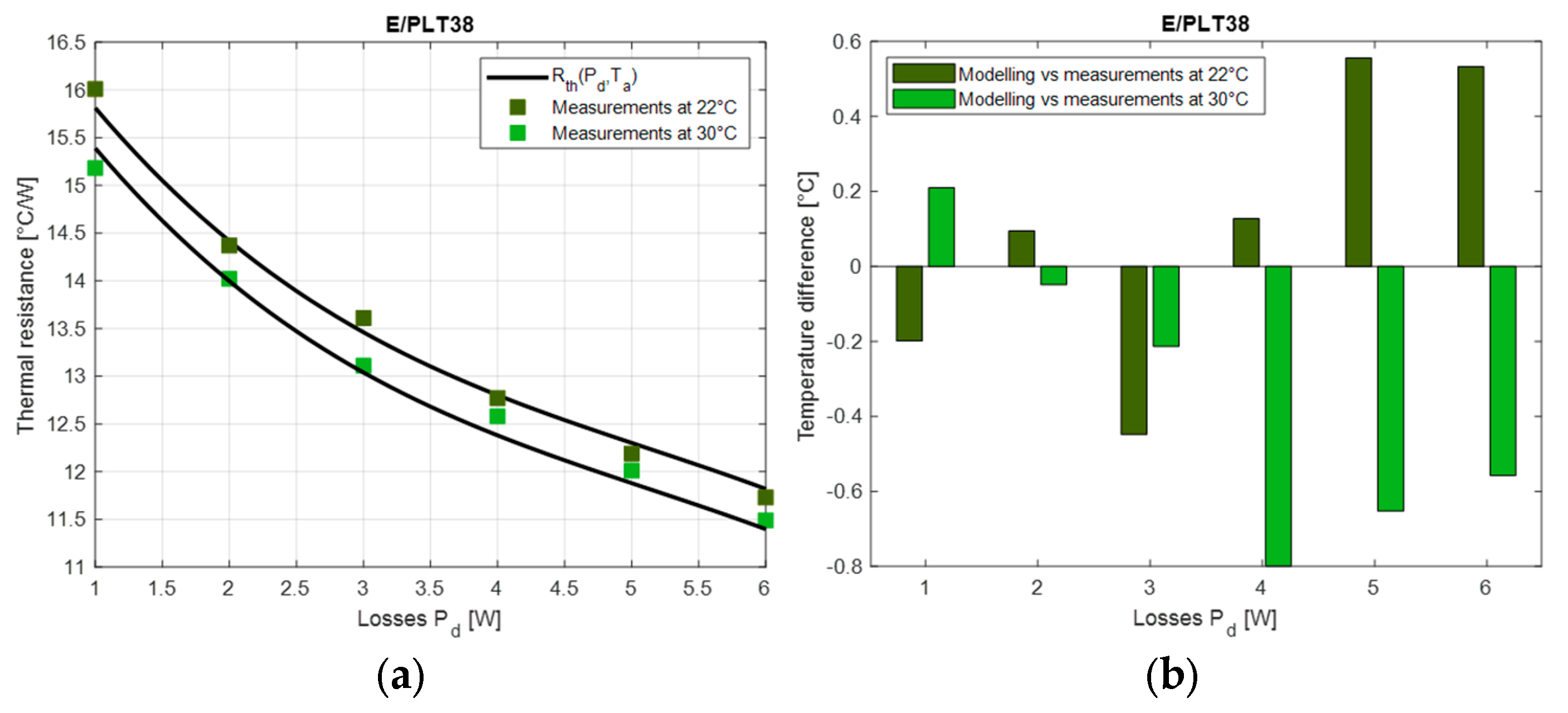 Energies 17 02755 g016