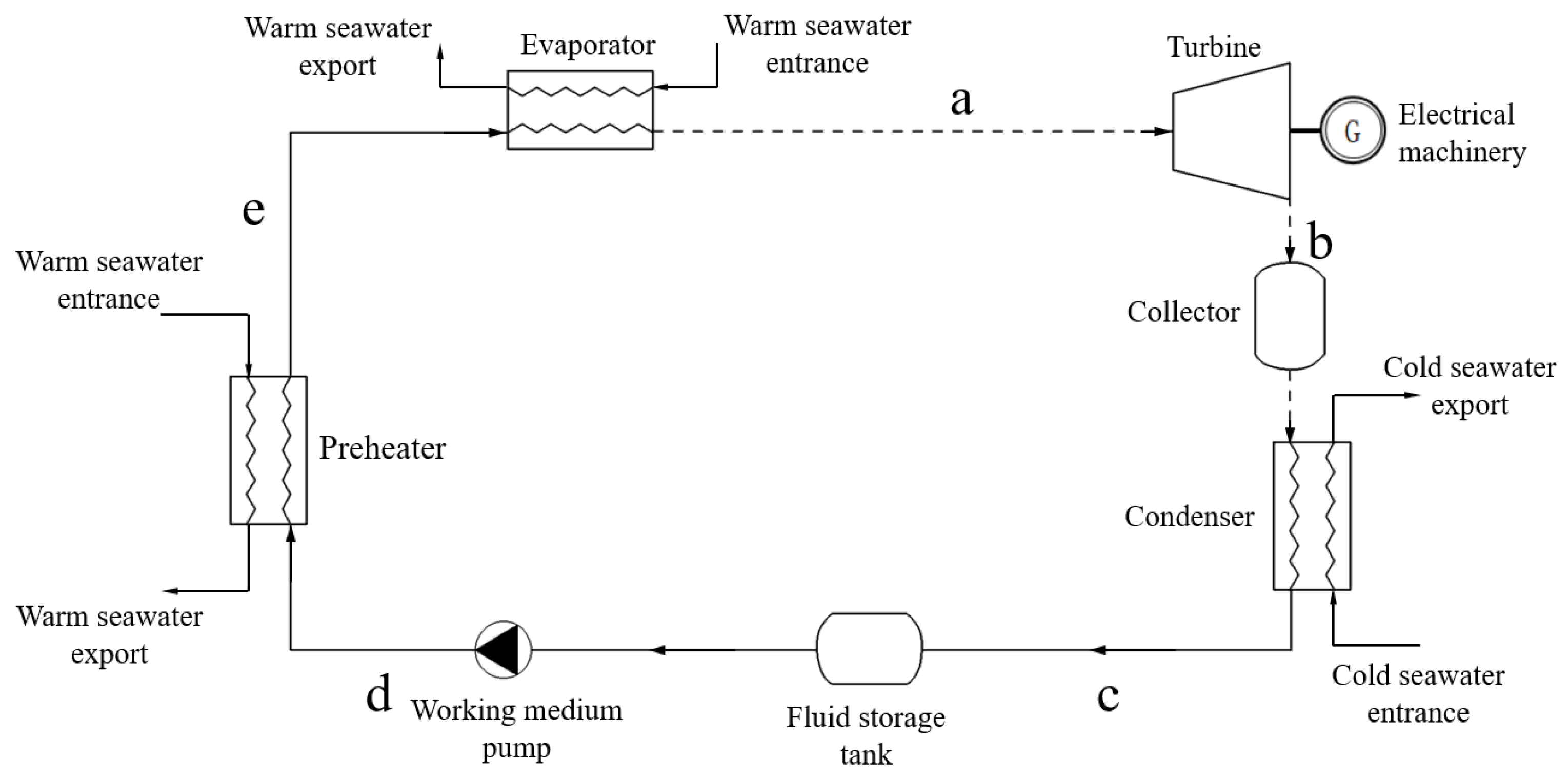 Energies 17 02767 g001