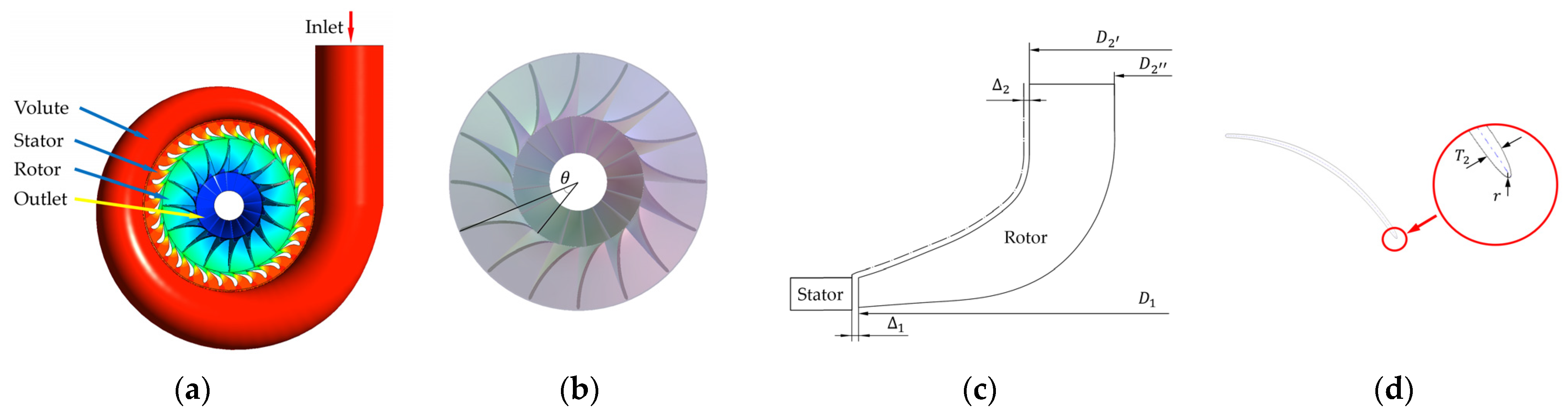 Energies 17 02767 g008