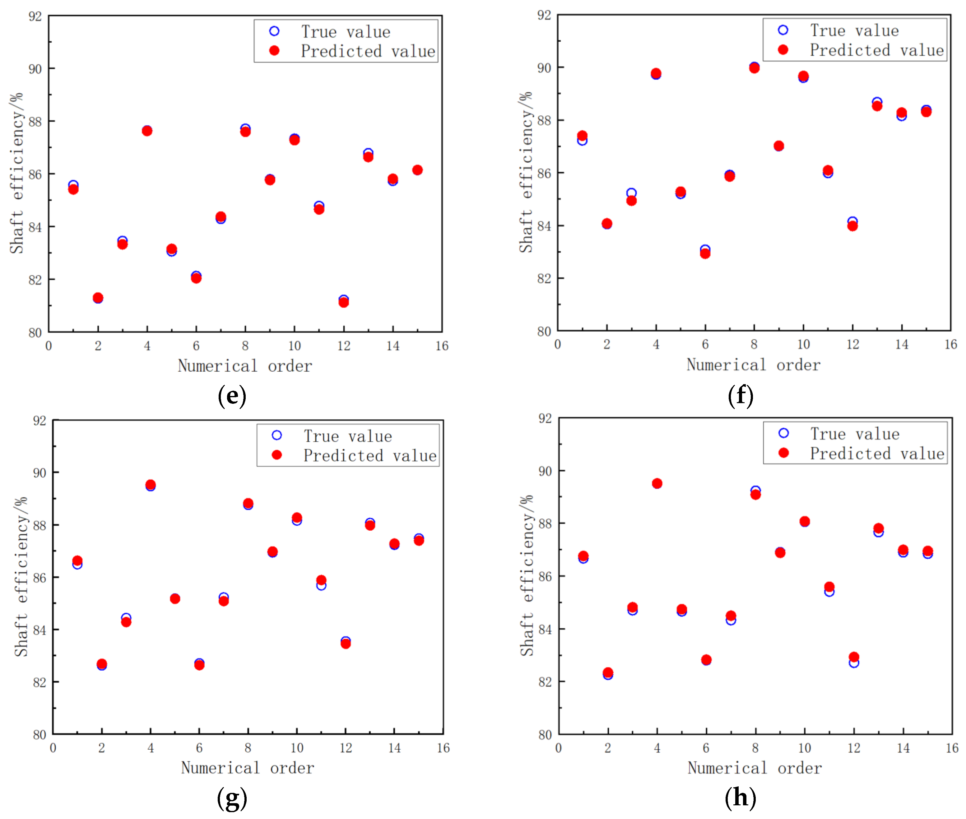 Energies 17 02767 g012b