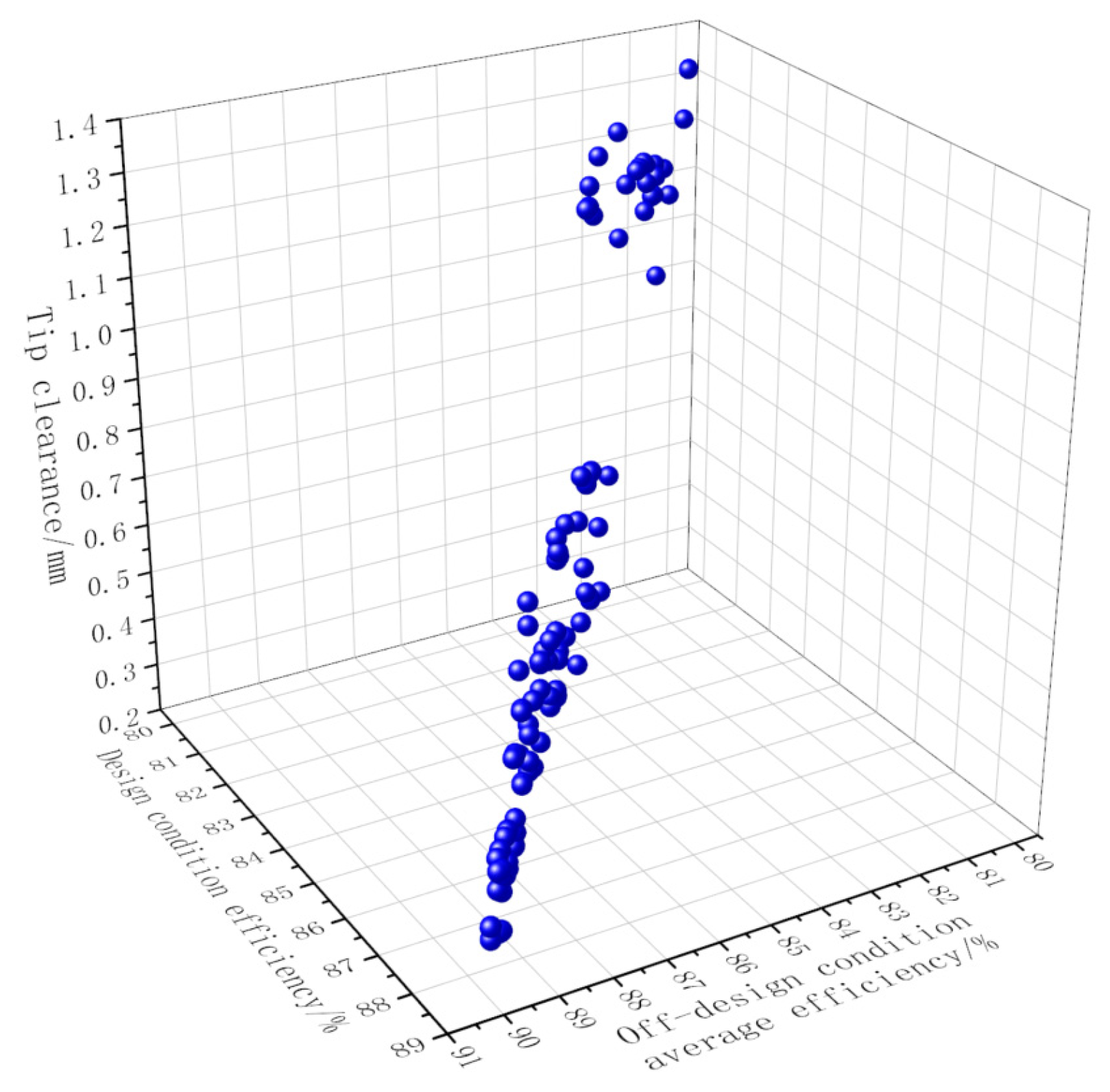 Energies 17 02767 g013