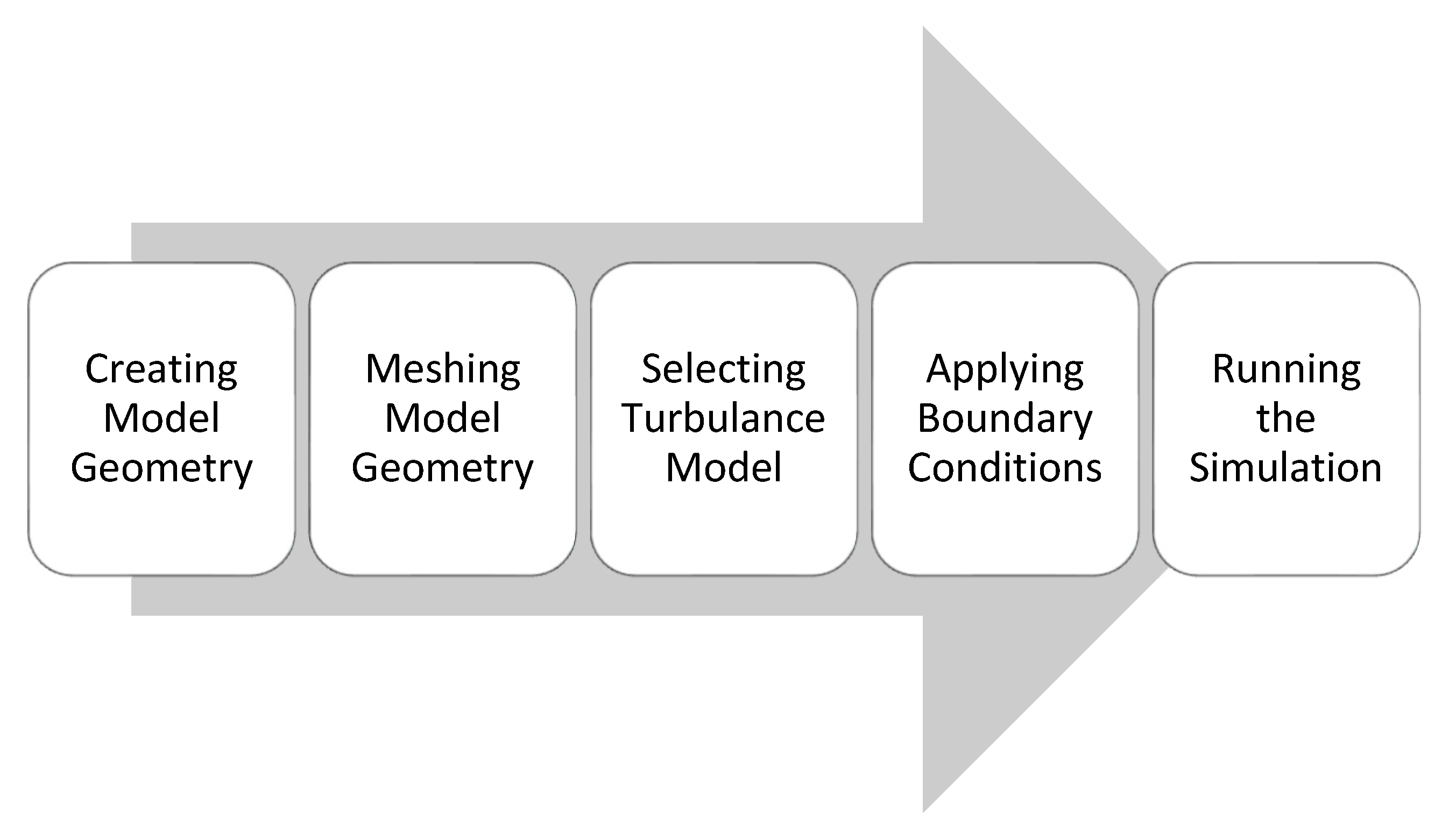 Energies 17 02768 g003