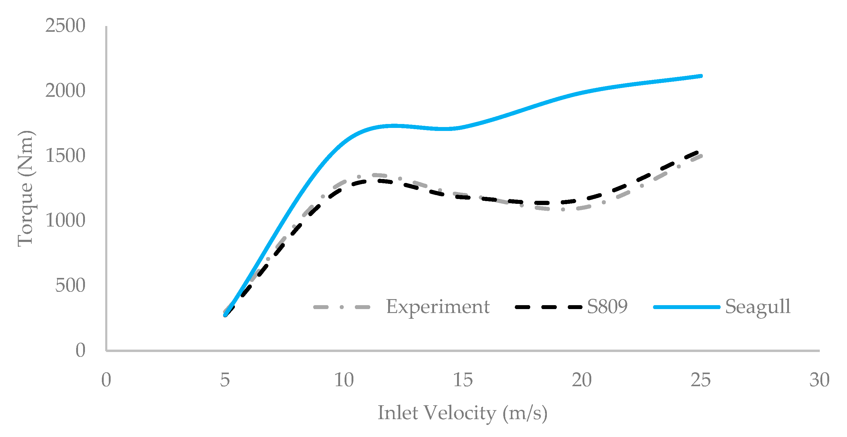 Energies 17 02768 g006