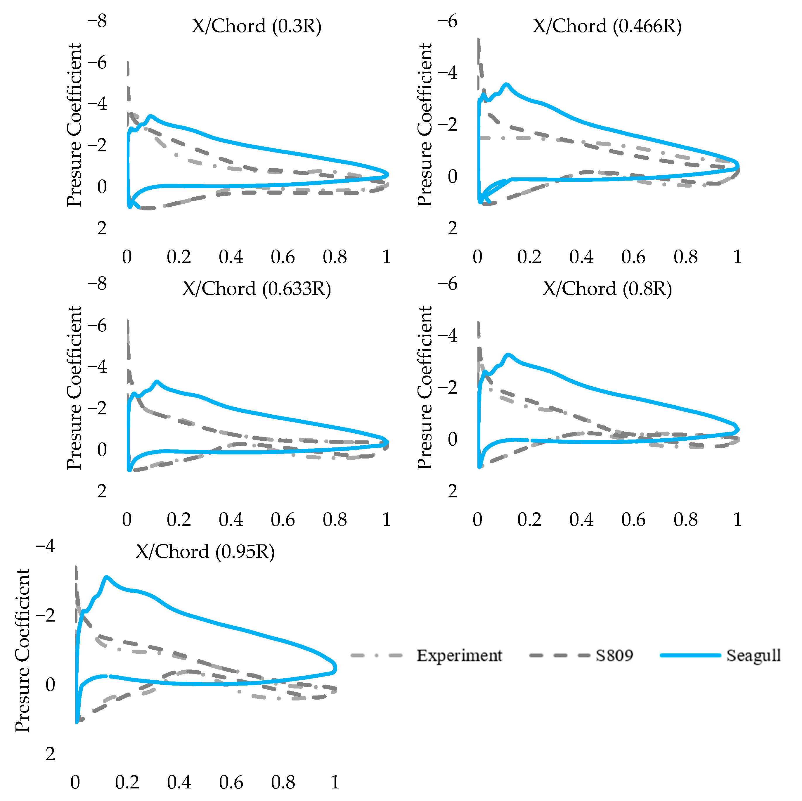 Energies 17 02768 g007